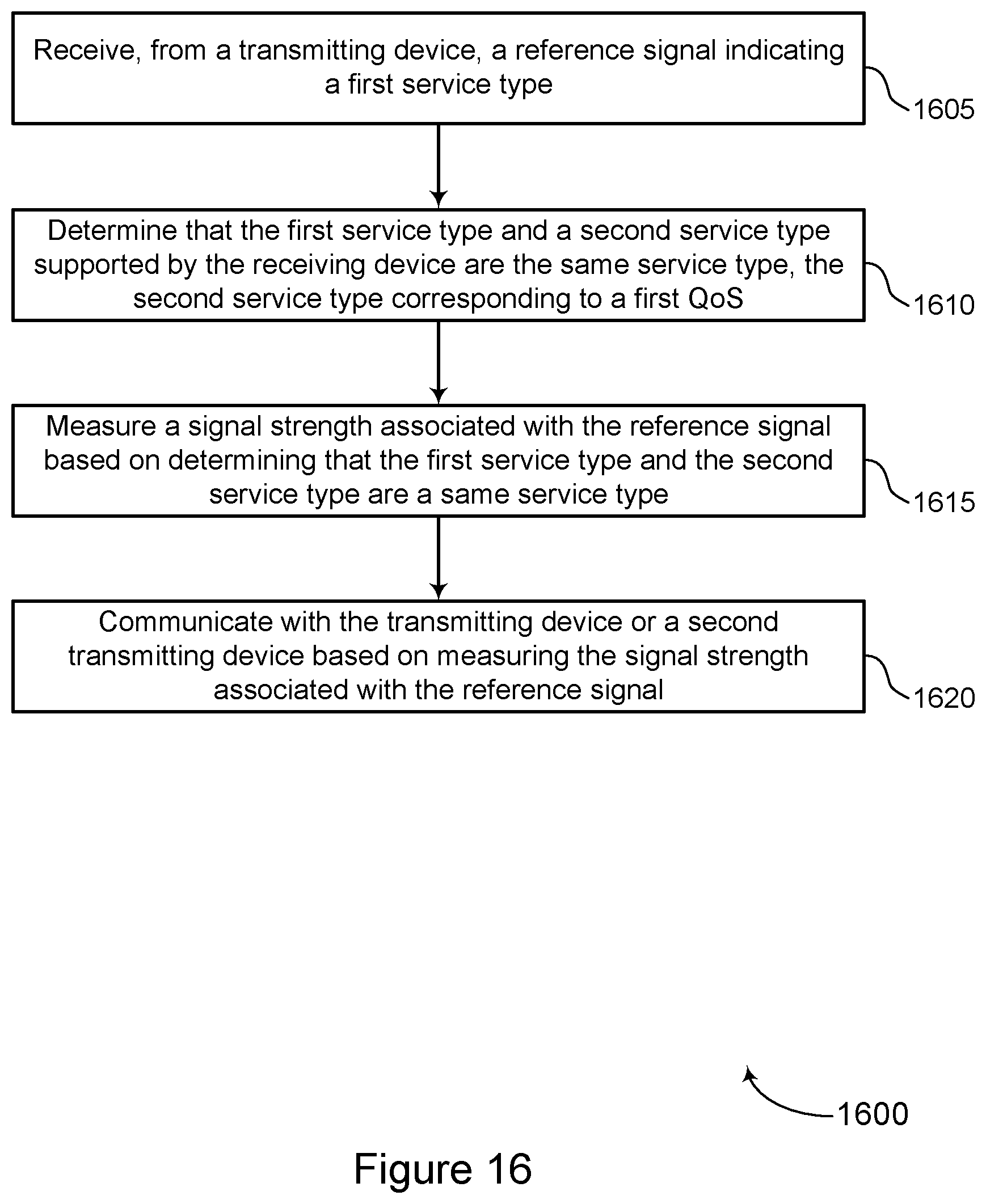 Patent US11785491 Figure 16 – Service-associated reference signals
