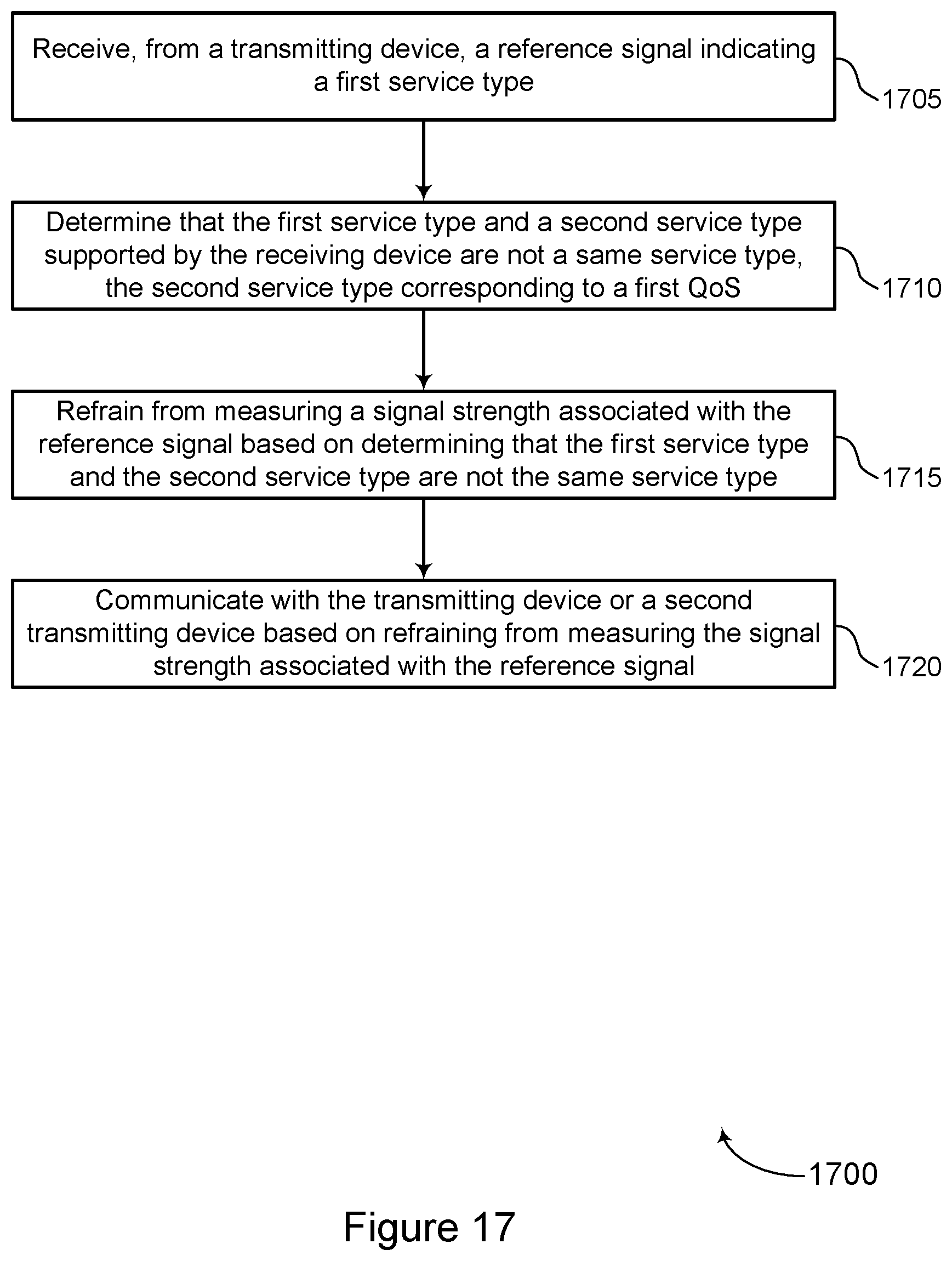 Patent US11785491 Figure 17 – Service-associated reference signals