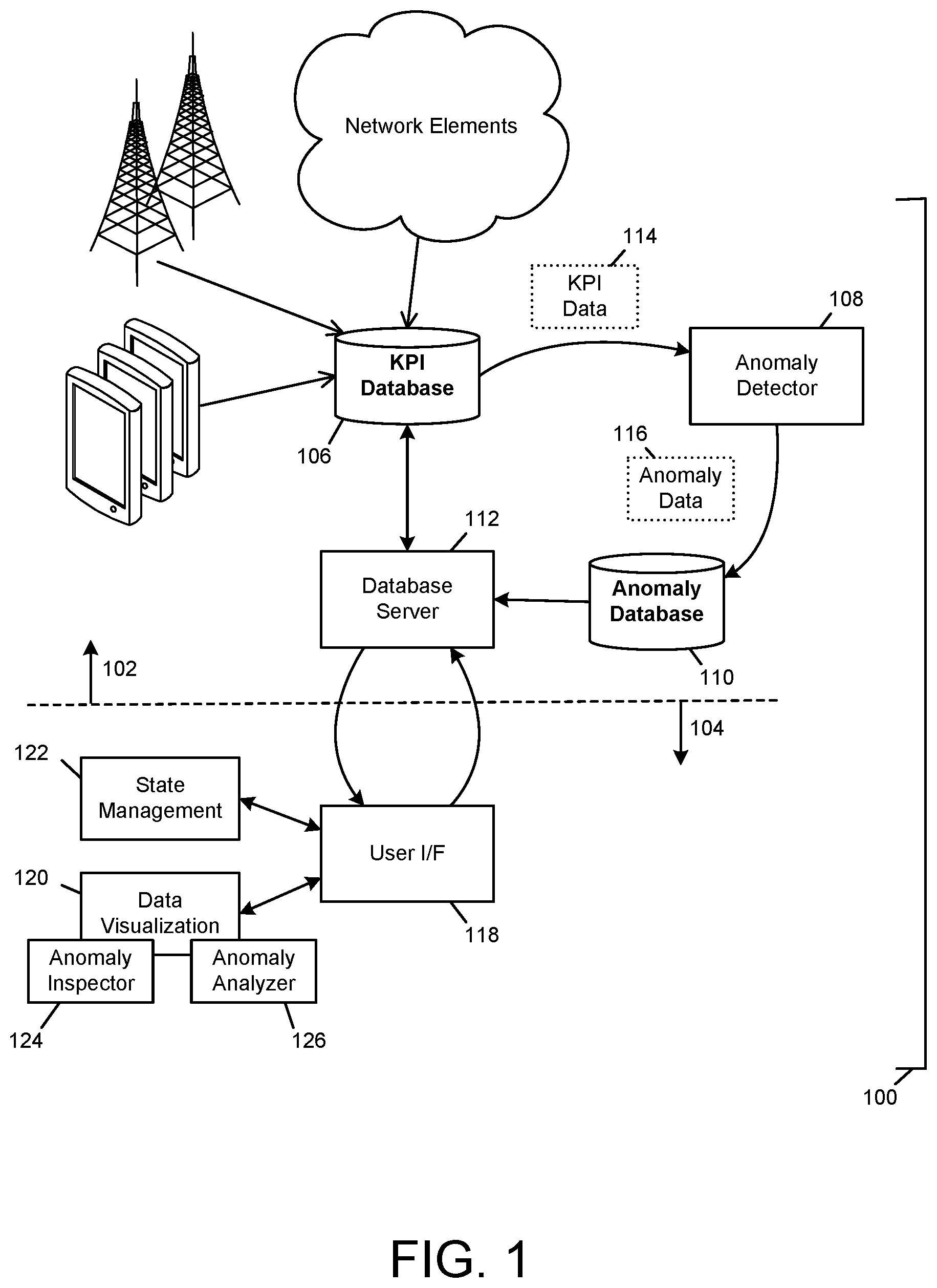 Patent US11785492 Figure 1 – Key performance indicator anomaly identifier