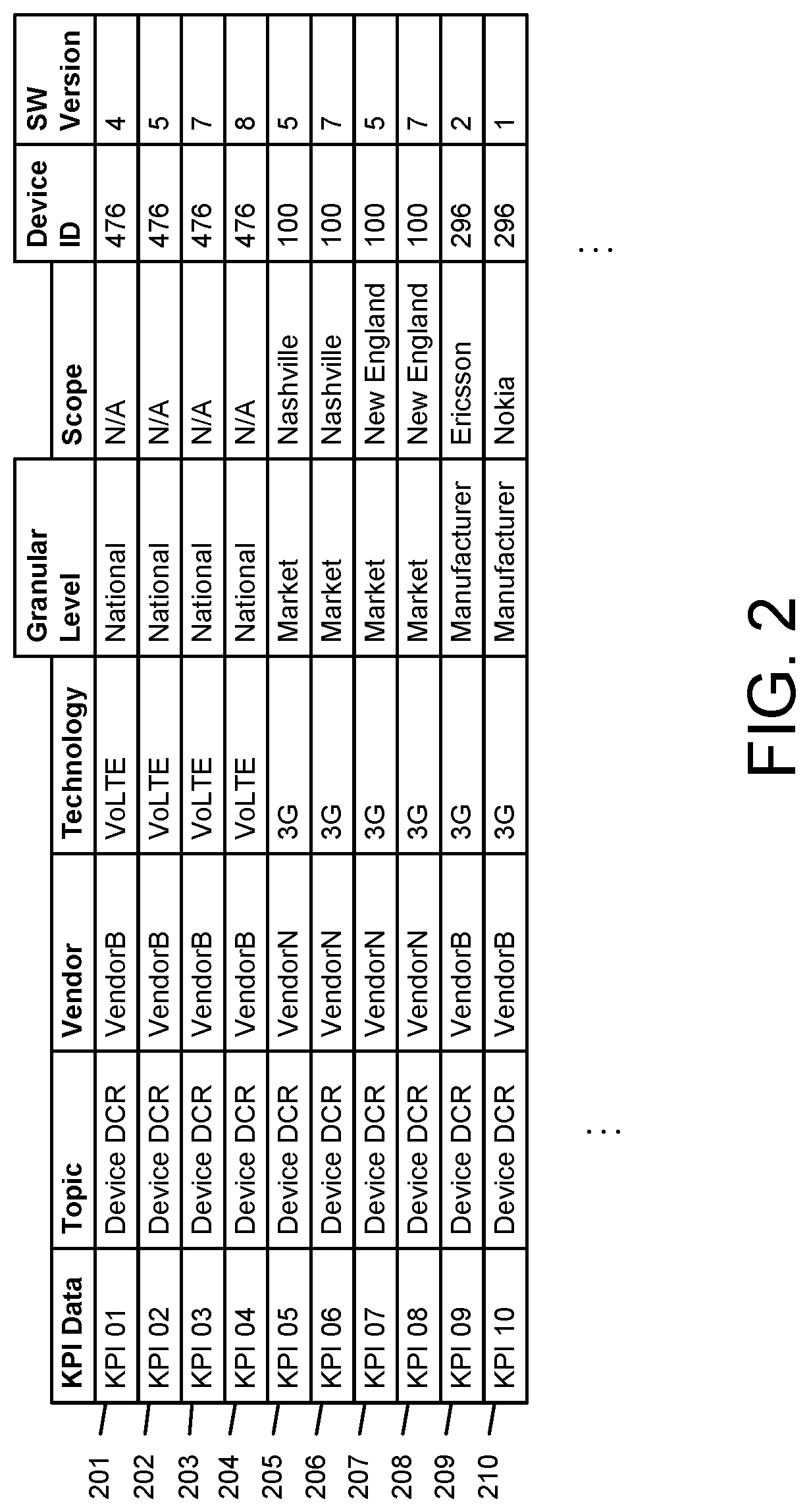 Patent US11785492 Figure 2 – Key performance indicator anomaly identifier