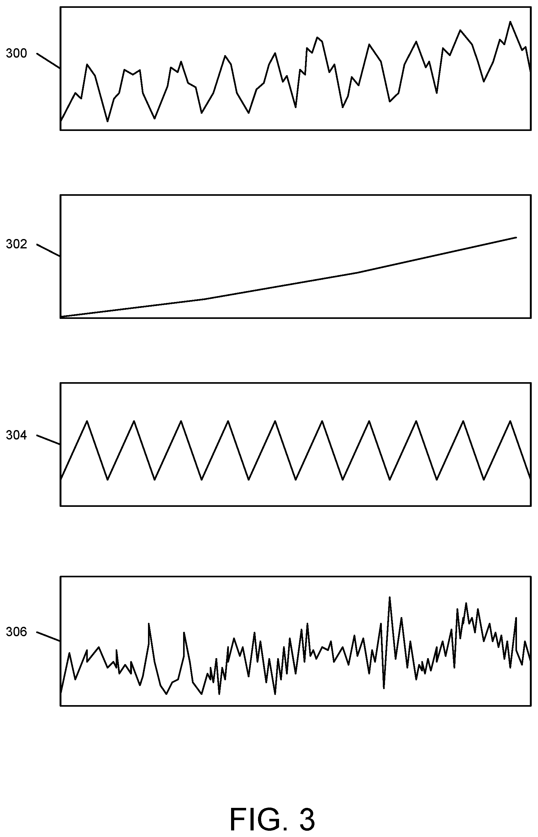Patent US11785492 Figure 3 – Key performance indicator anomaly identifier