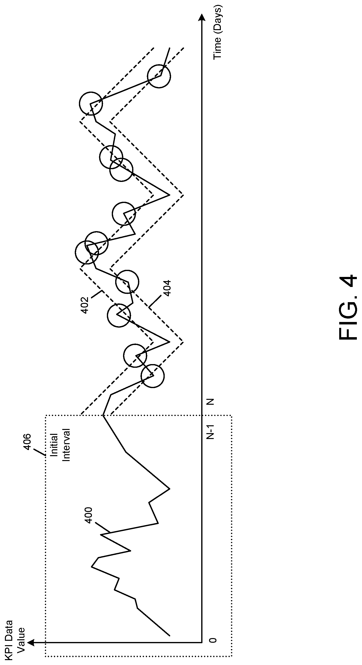 Patent US11785492 Figure 4 – Key performance indicator anomaly identifier