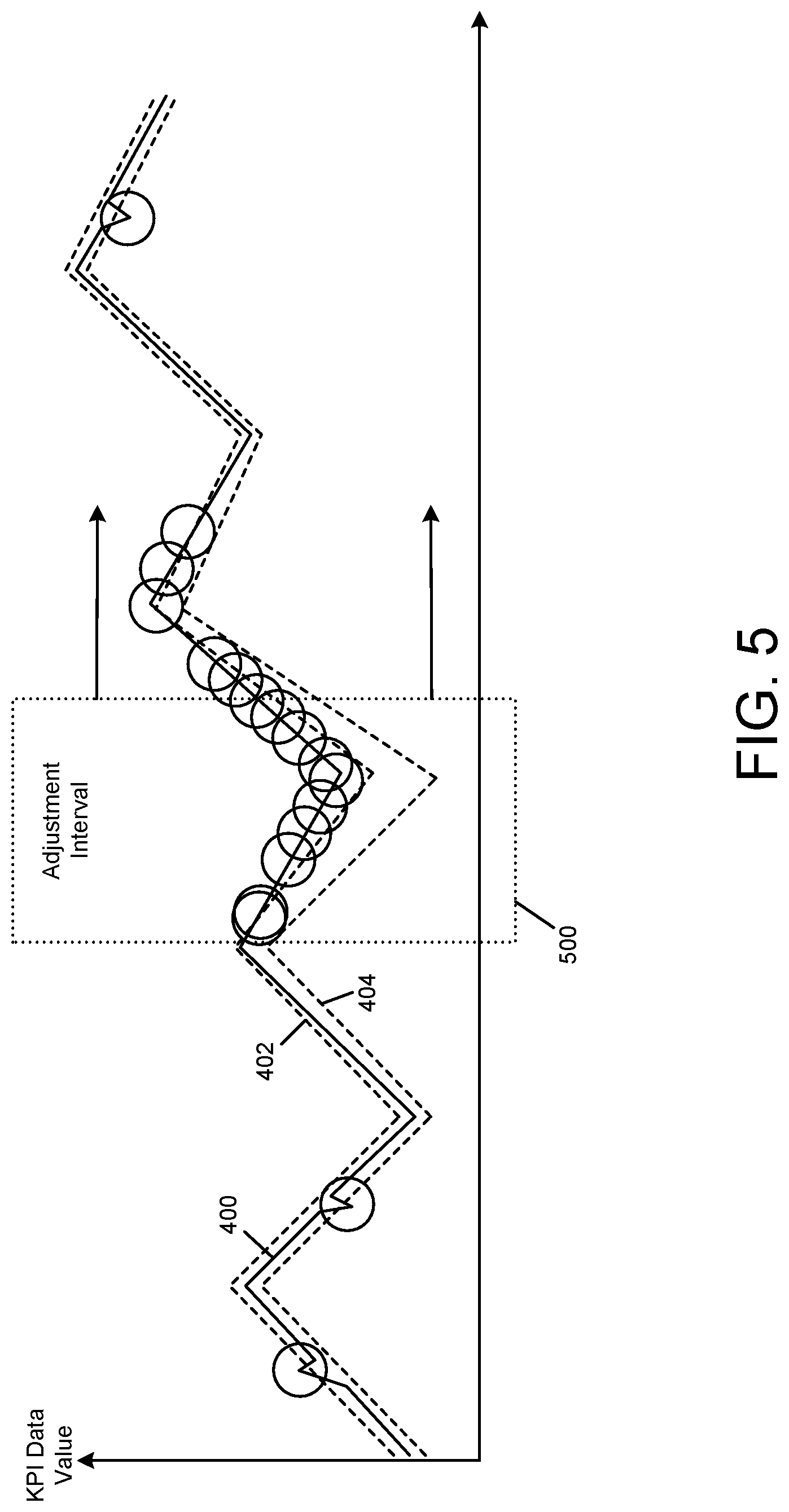 Patent US11785492 Figure 5 – Key performance indicator anomaly identifier