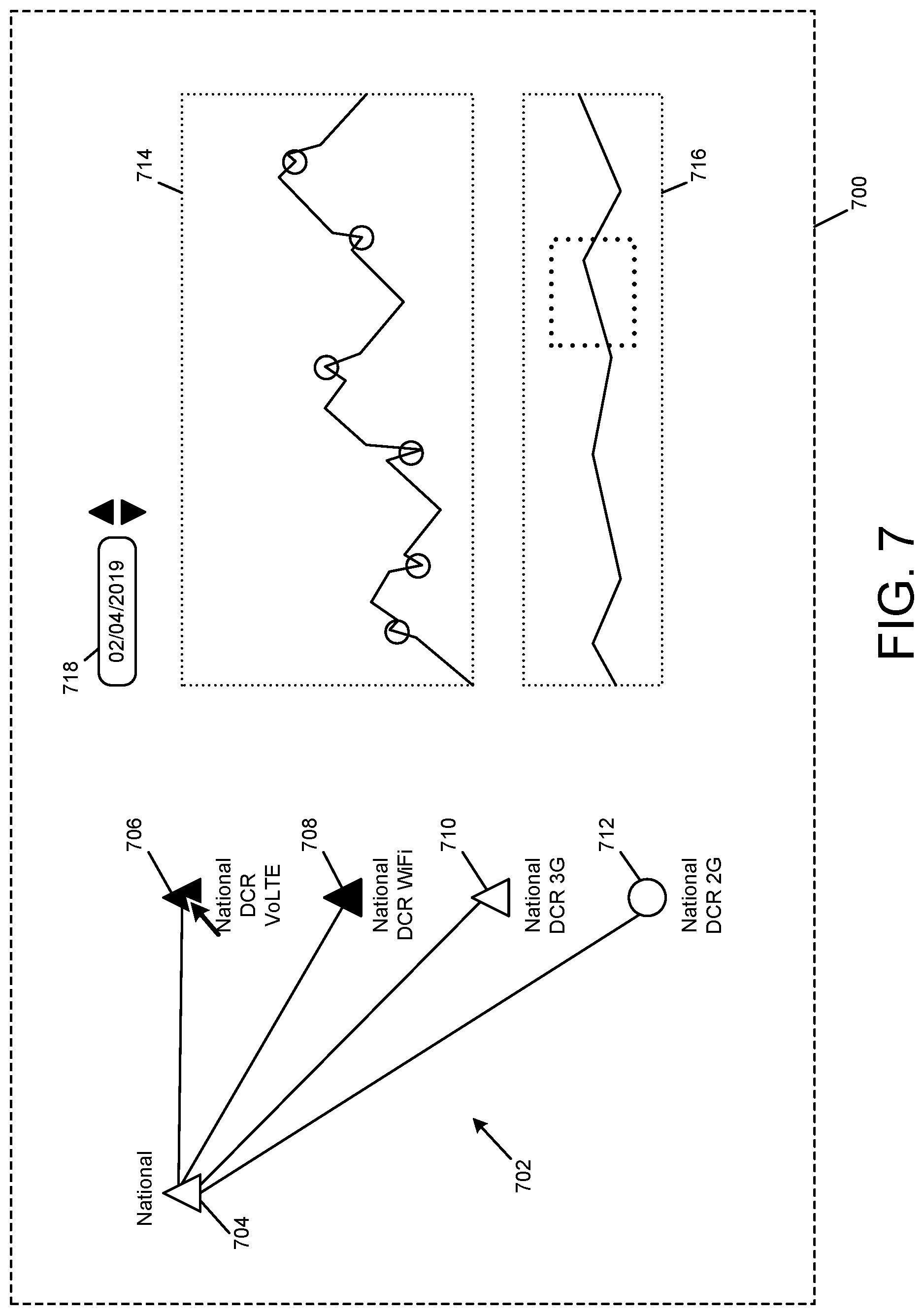 Patent US11785492 Figure 7 – Key performance indicator anomaly identifier