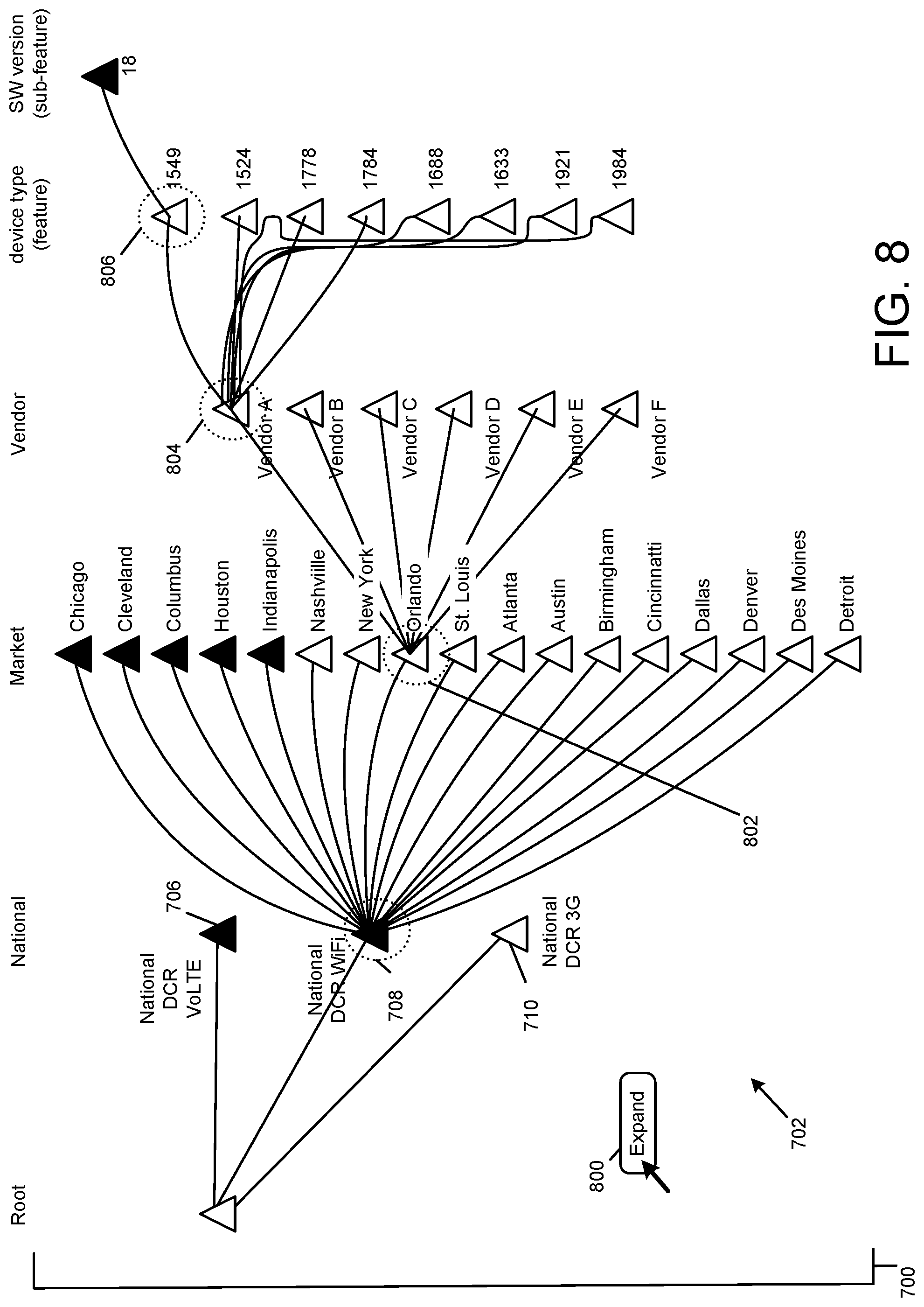 Patent US11785492 Figure 8 – Key performance indicator anomaly identifier