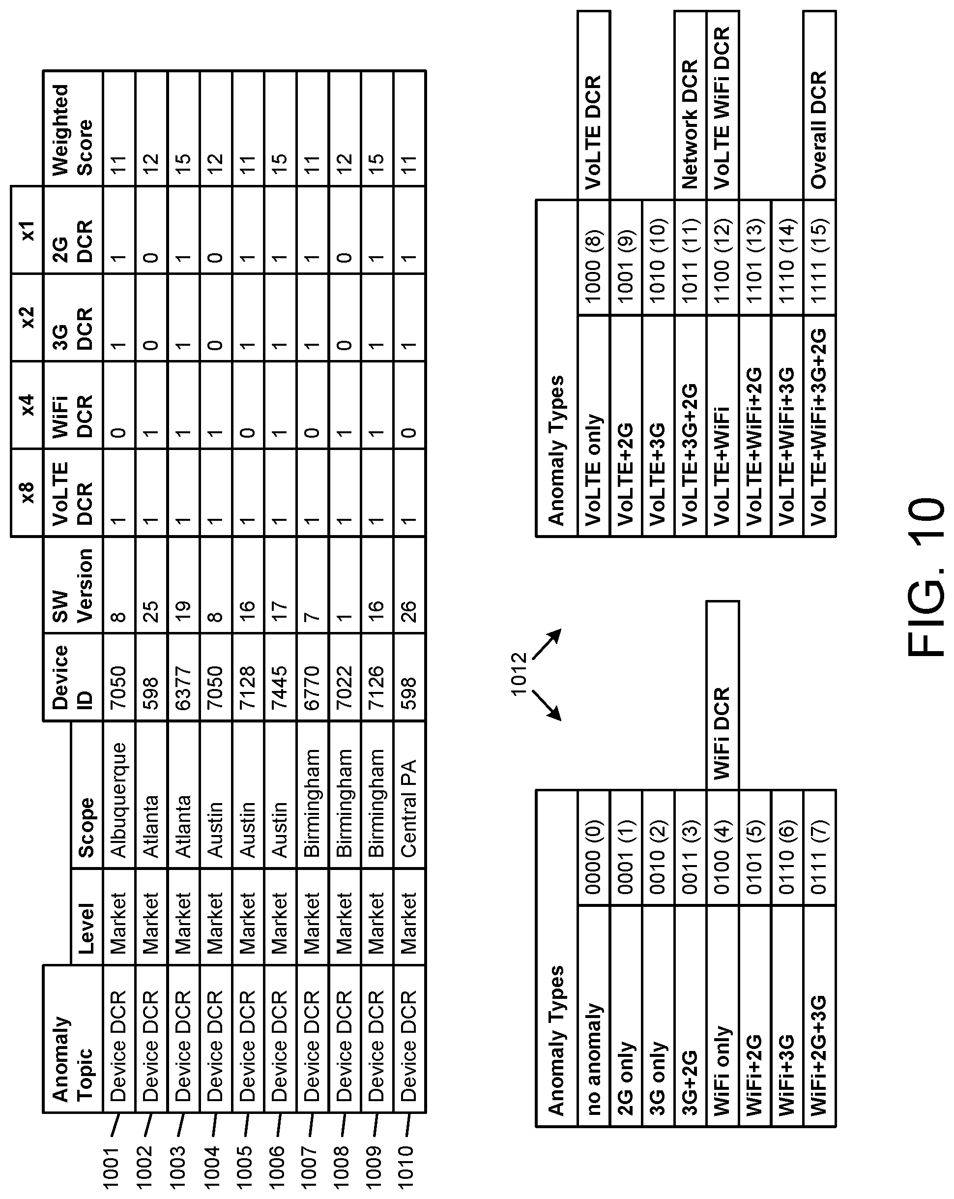 Patent US11785492 Figure 10 – Key performance indicator anomaly identifier