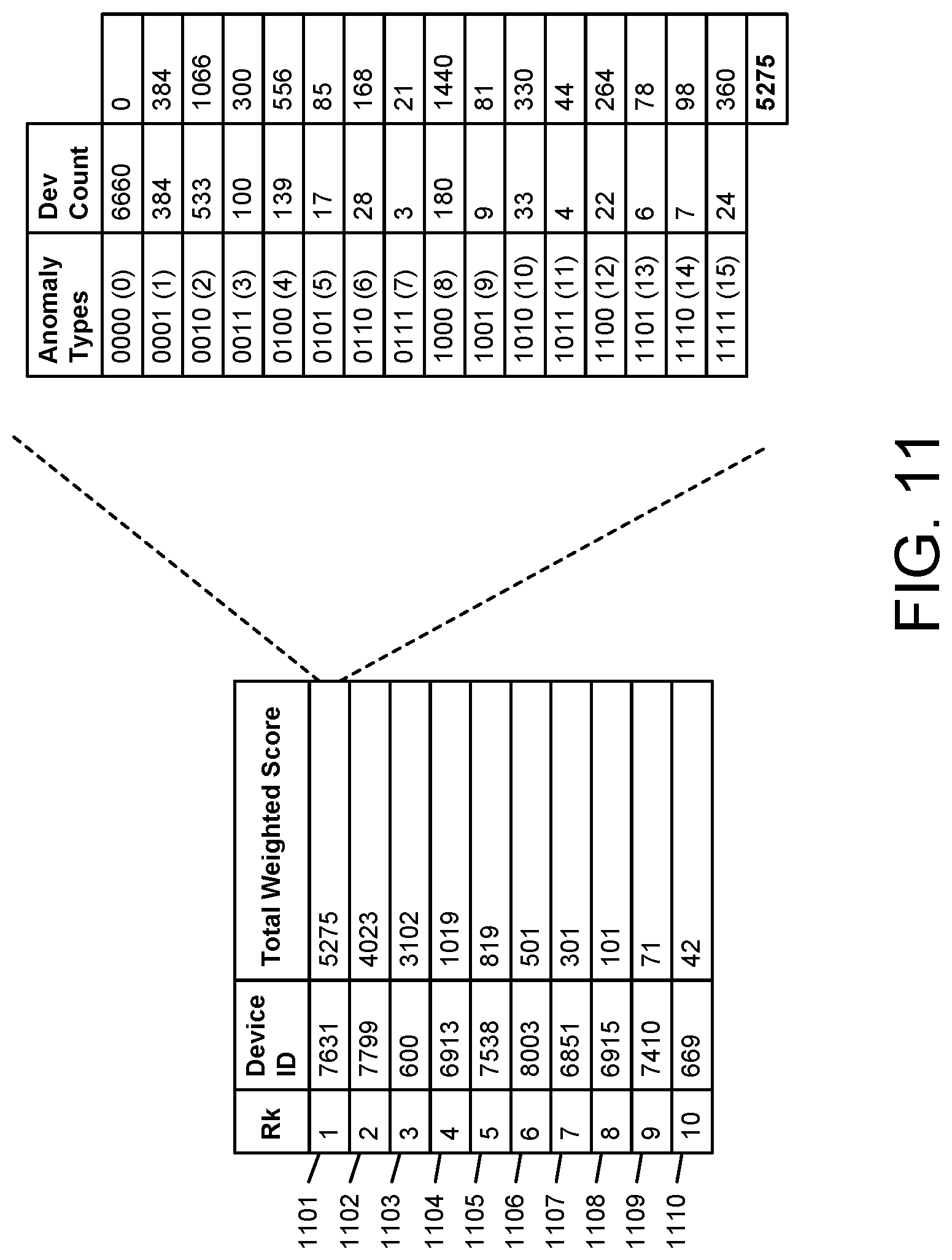 Patent US11785492 Figure 11 – Key performance indicator anomaly identifier