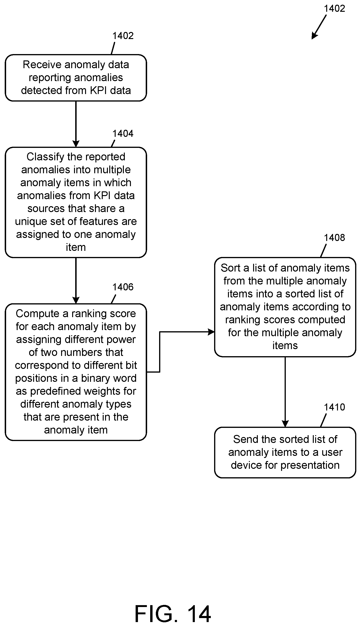 Patent US11785492 Figure 14 – Key performance indicator anomaly identifier