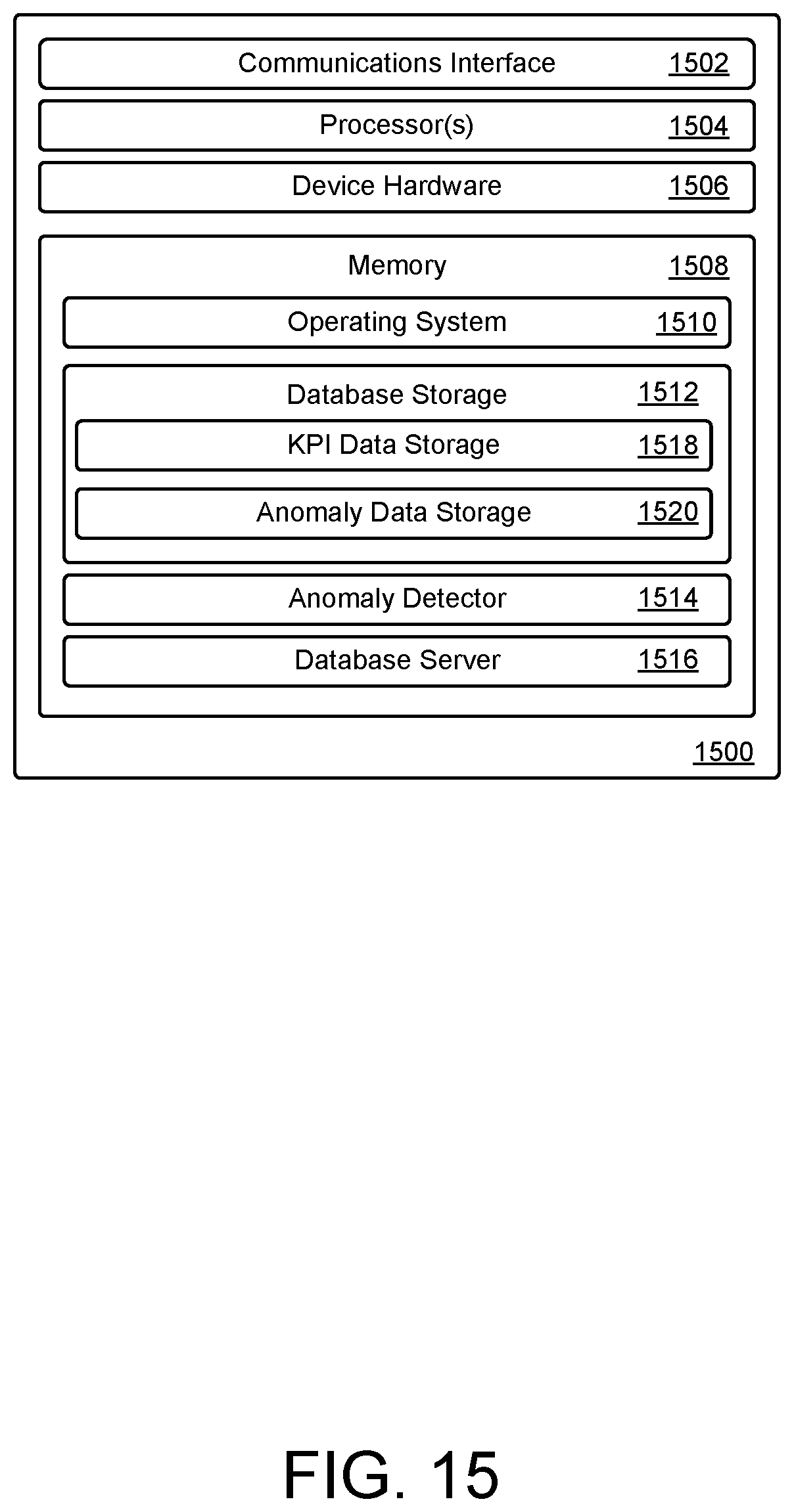 Patent US11785492 Figure 15 – Key performance indicator anomaly identifier