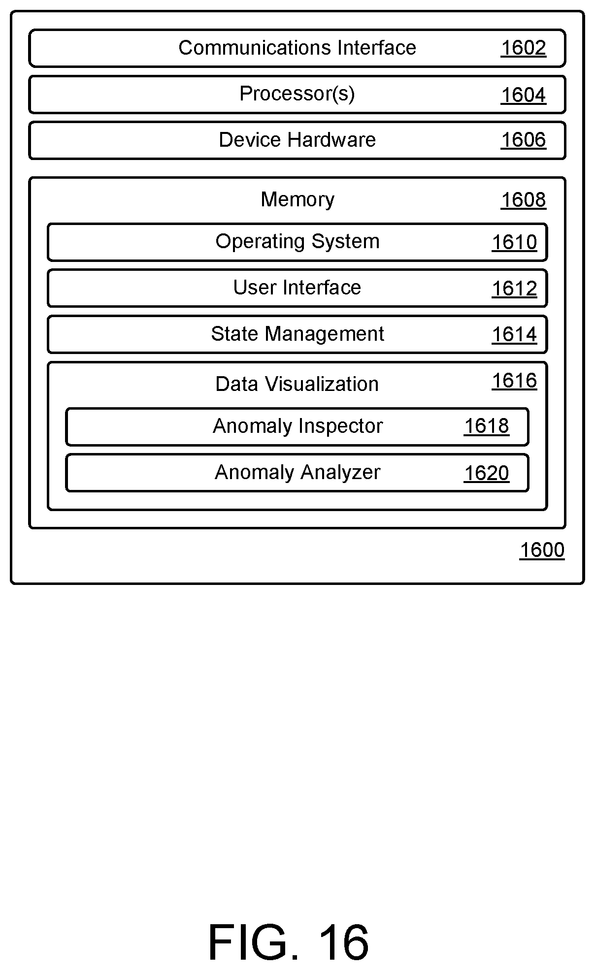 Patent US11785492 Figure 16 – Key performance indicator anomaly identifier