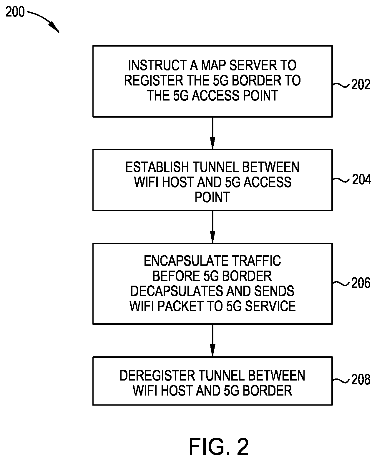 Patent US11785493 Figure 2 – Prioritizing wireless access technologies in an enterprise fabric
