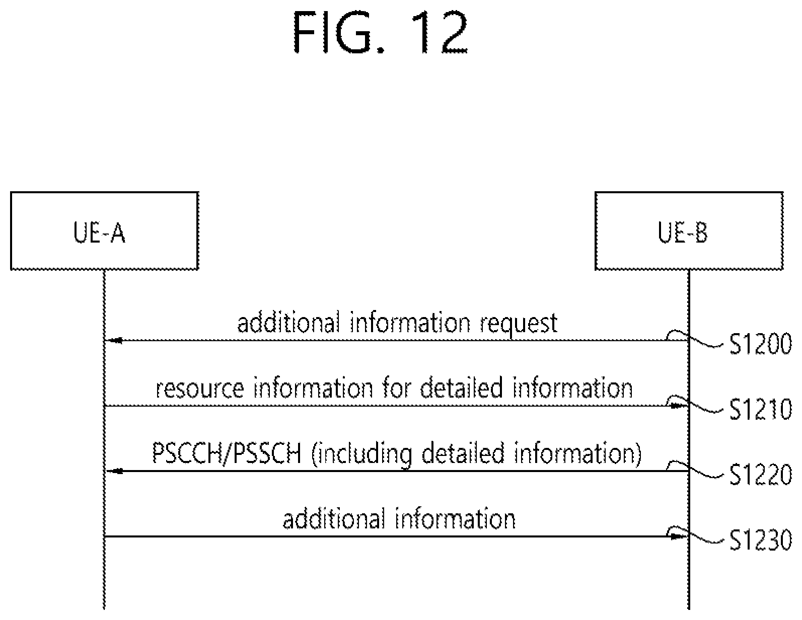 Patent US11785494 Figure 12 – Method and device for performing SL communication in NR V2X on basis of auxiliary information
