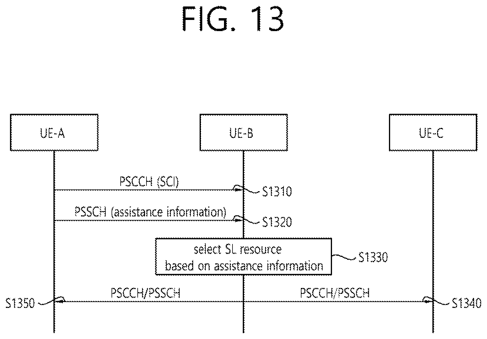 Patent US11785494 Figure 13 – Method and device for performing SL communication in NR V2X on basis of auxiliary information
