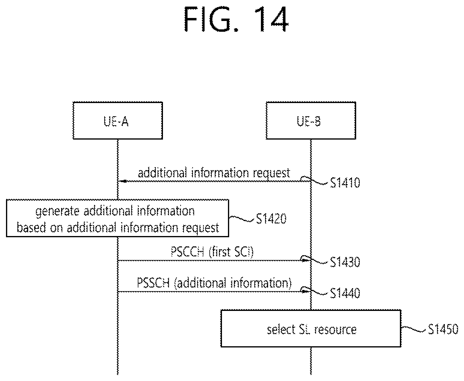 Patent US11785494 Figure 14 – Method and device for performing SL communication in NR V2X on basis of auxiliary information