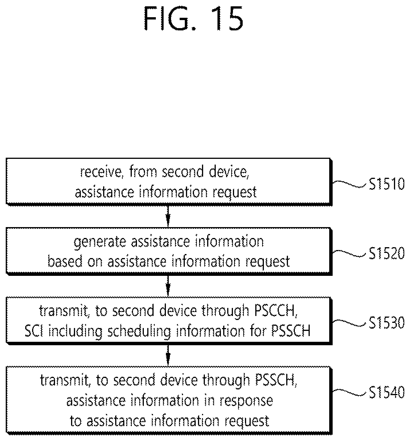 Patent US11785494 Figure 15 – Method and device for performing SL communication in NR V2X on basis of auxiliary information