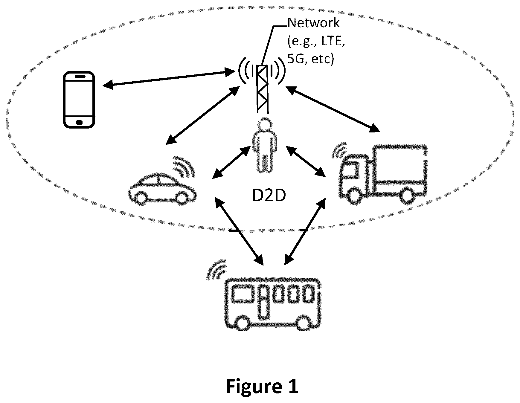 Patent US11785495 Figure 1 – Sidelink quality of service flow management in wireless communications systems and related methods and apparatuses