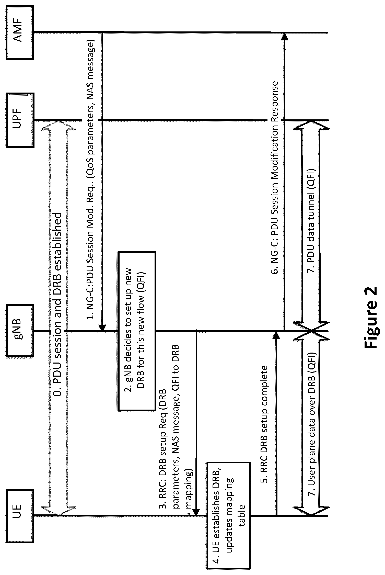 Patent US11785495 Figure 2 – Sidelink quality of service flow management in wireless communications systems and related methods and apparatuses
