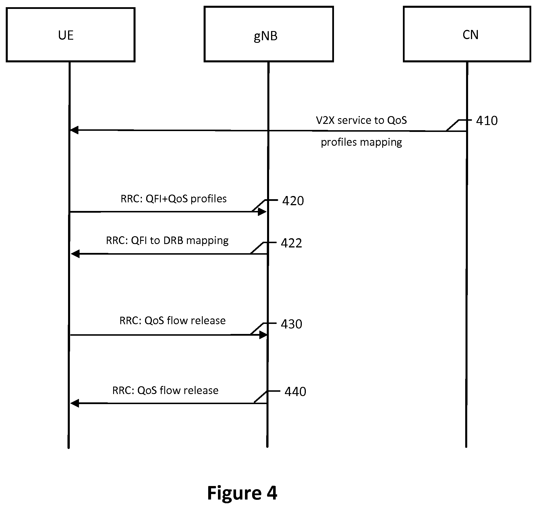 Patent US11785495 Figure 4 – Sidelink quality of service flow management in wireless communications systems and related methods and apparatuses