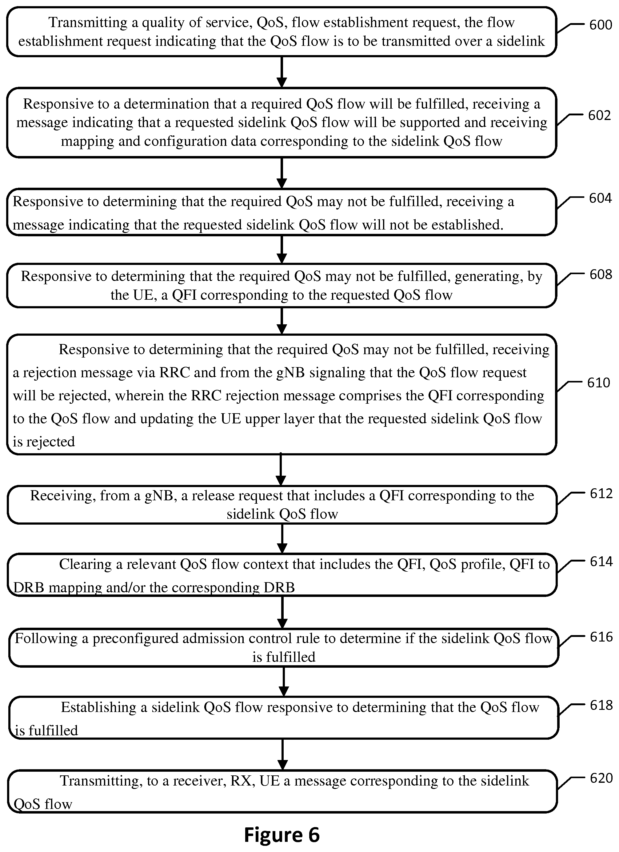 Patent US11785495 Figure 6 – Sidelink quality of service flow management in wireless communications systems and related methods and apparatuses