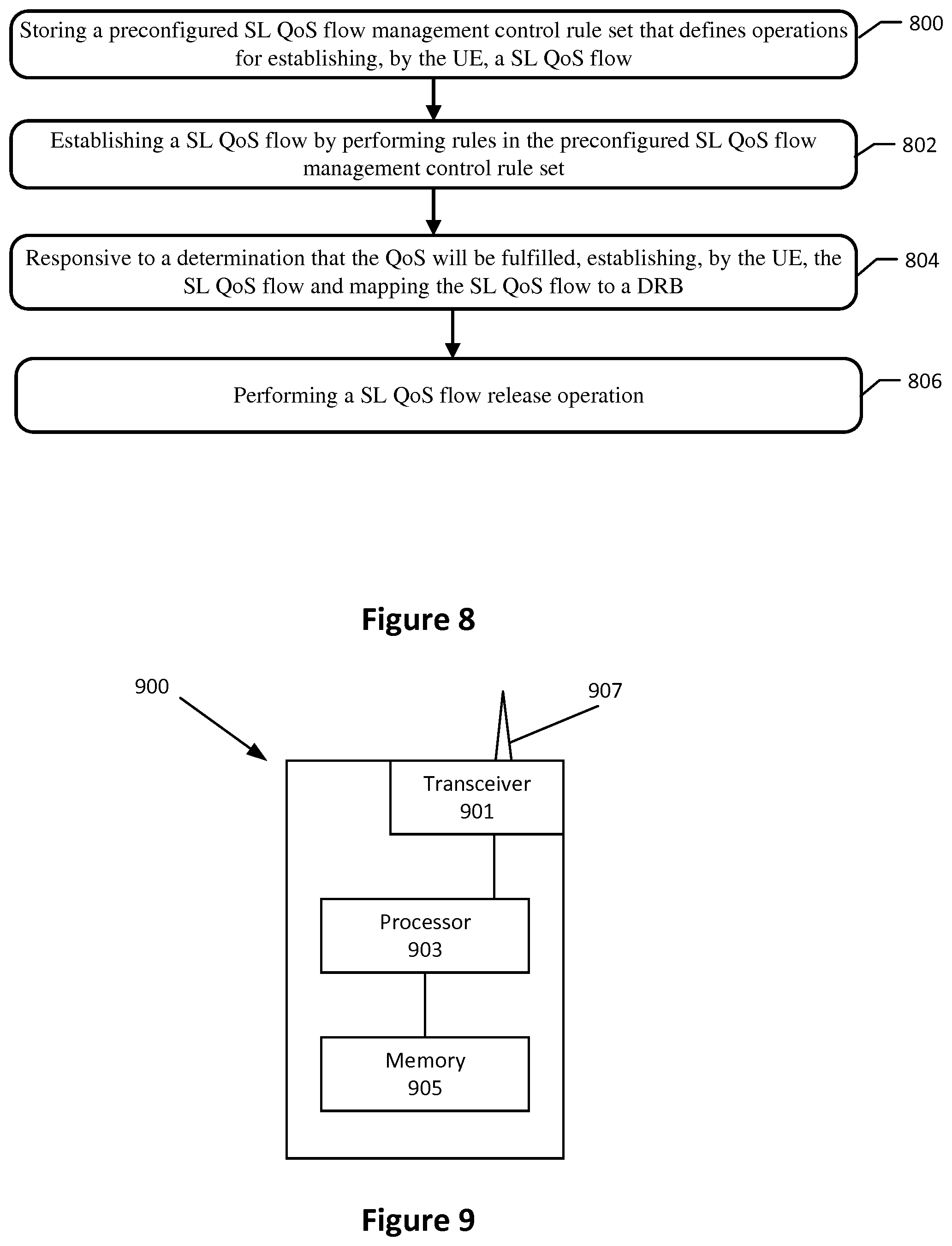 Patent US11785495 Figure 8 – Sidelink quality of service flow management in wireless communications systems and related methods and apparatuses