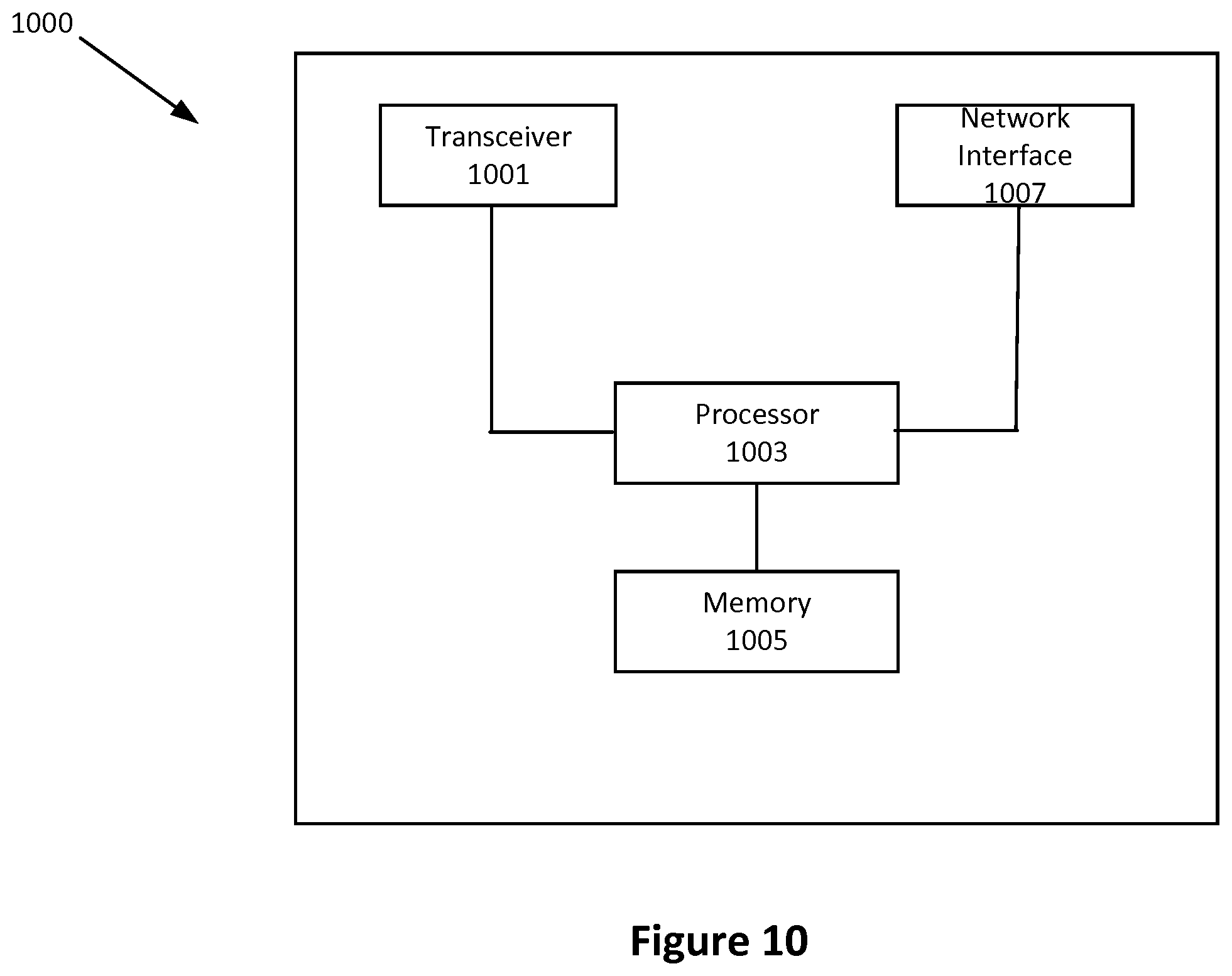 Patent US11785495 Figure 9 – Sidelink quality of service flow management in wireless communications systems and related methods and apparatuses