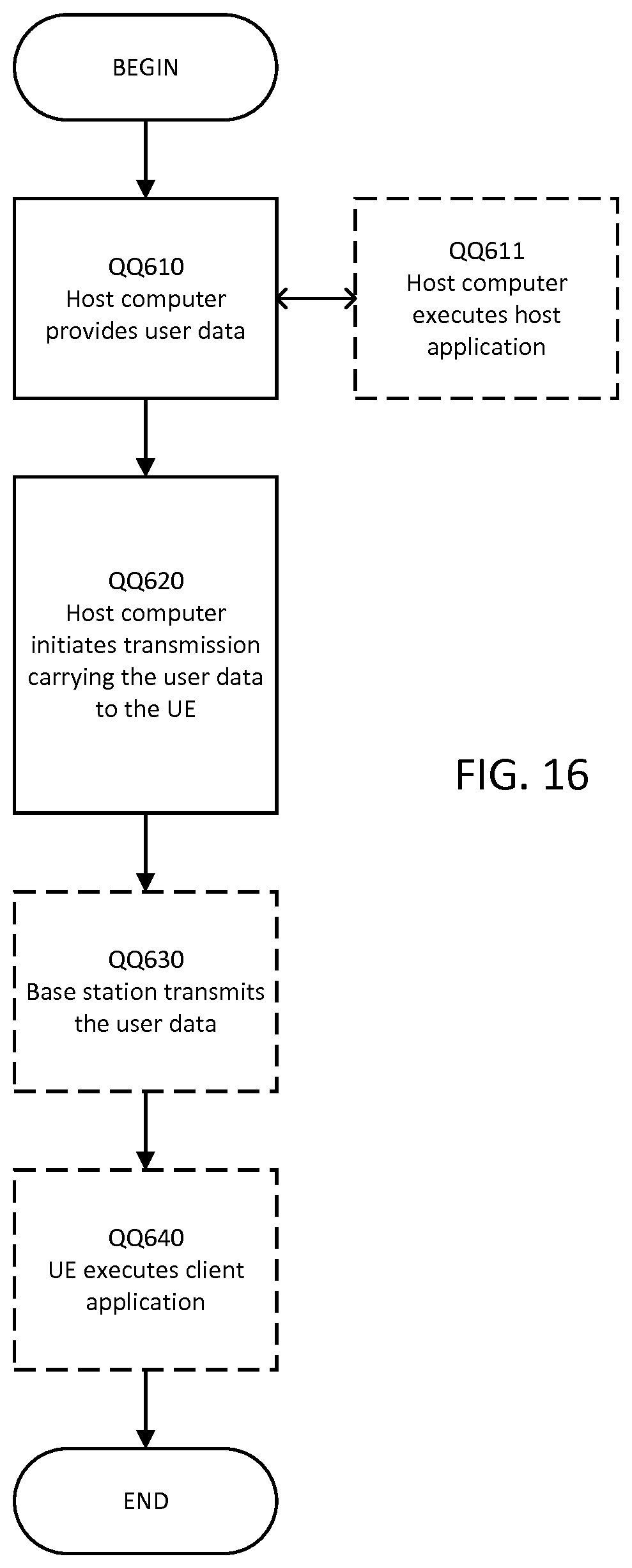 Patent US11785495 Figure 15 – Sidelink quality of service flow management in wireless communications systems and related methods and apparatuses