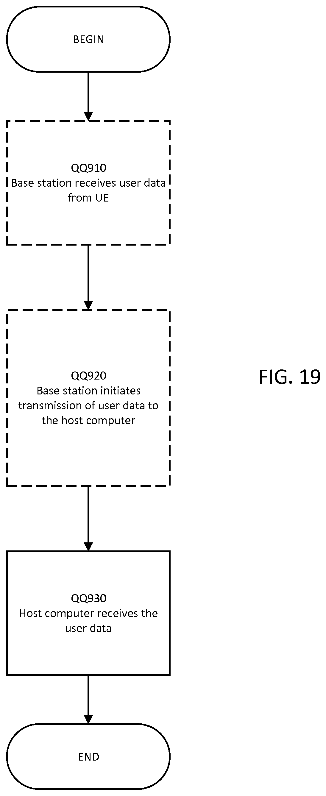 Patent US11785495 Figure 18 – Sidelink quality of service flow management in wireless communications systems and related methods and apparatuses