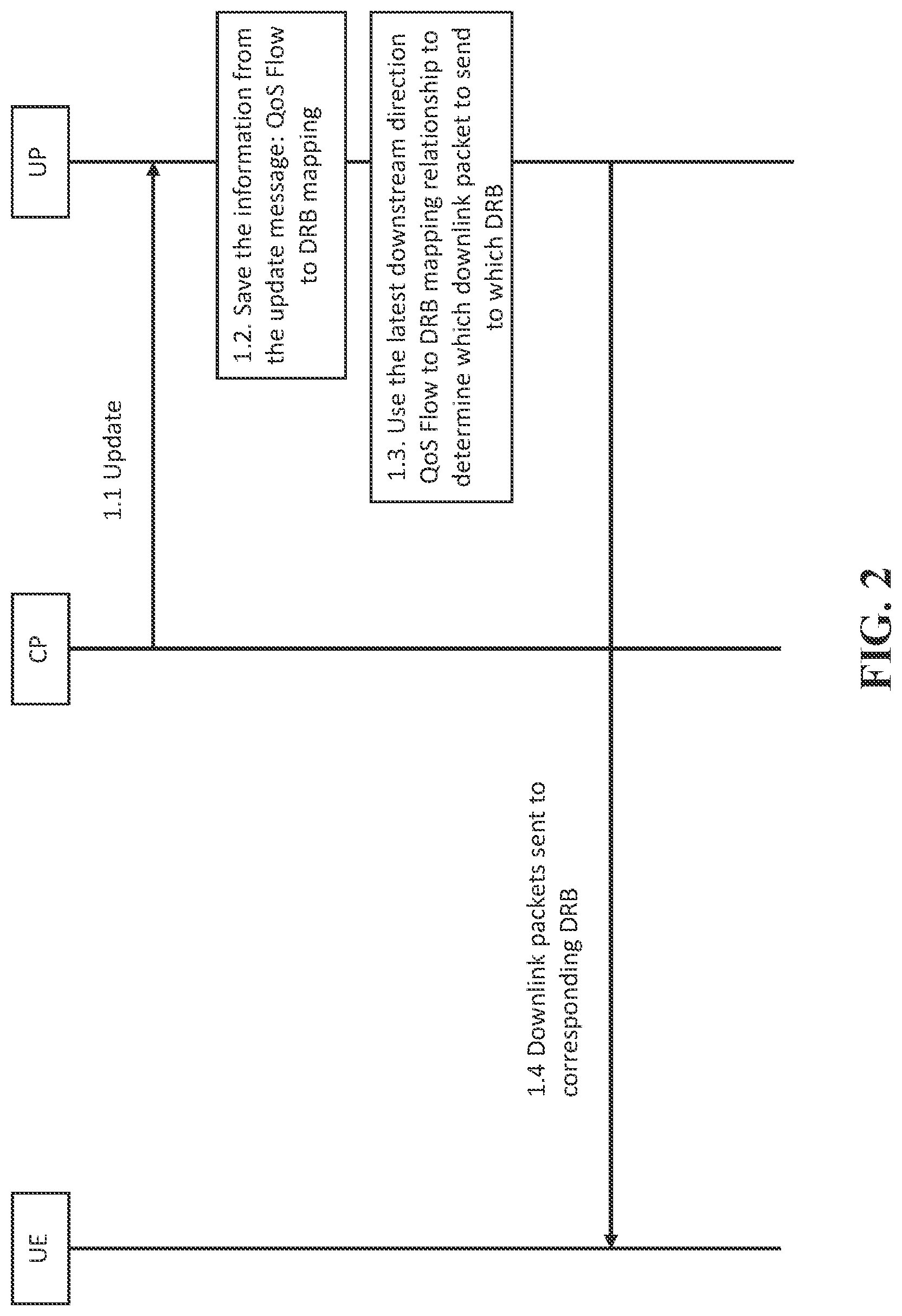 Patent US11785496 Figure 2 – Quality of service implementations for separating user plane