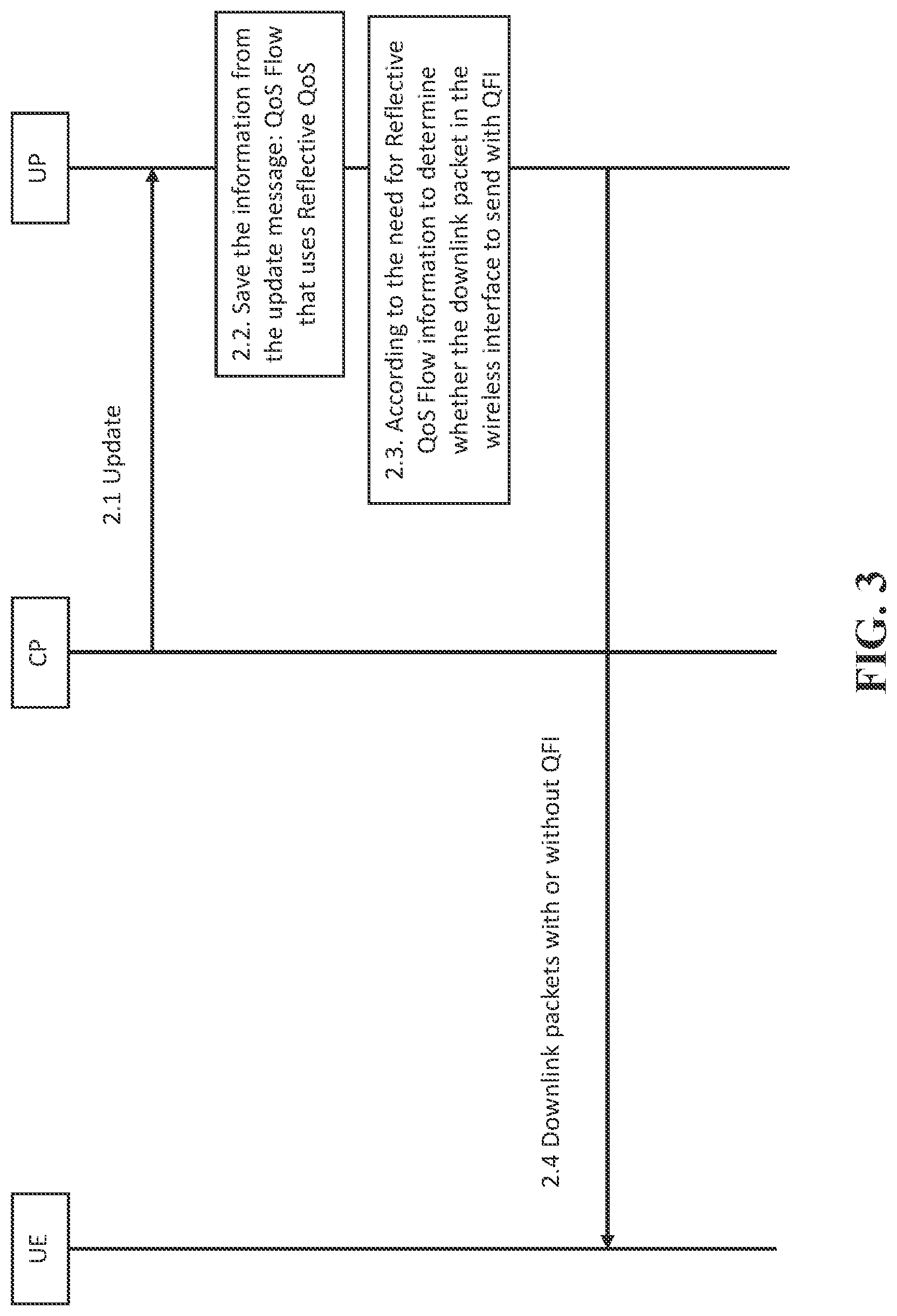 Patent US11785496 Figure 3 – Quality of service implementations for separating user plane