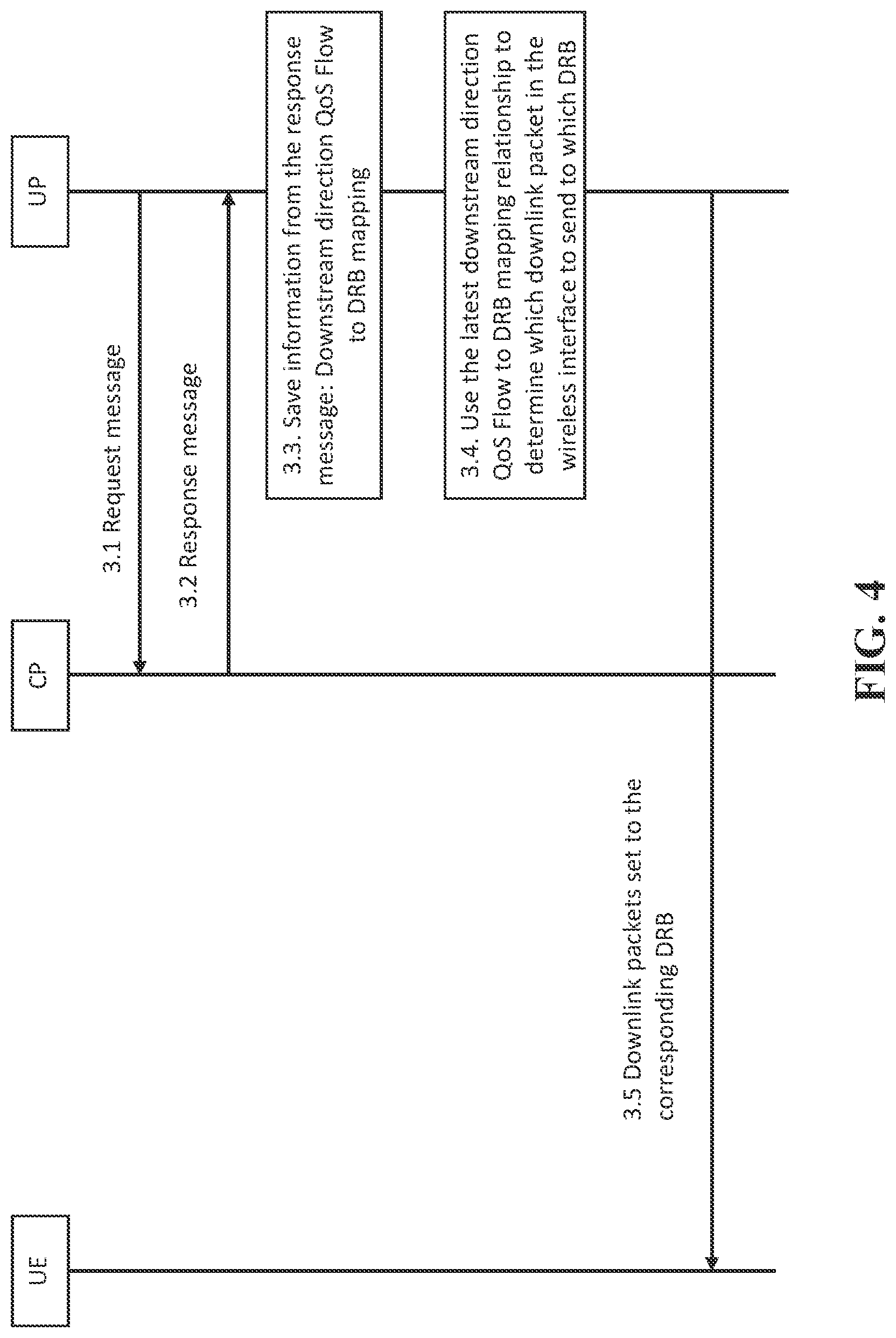 Patent US11785496 Figure 4 – Quality of service implementations for separating user plane