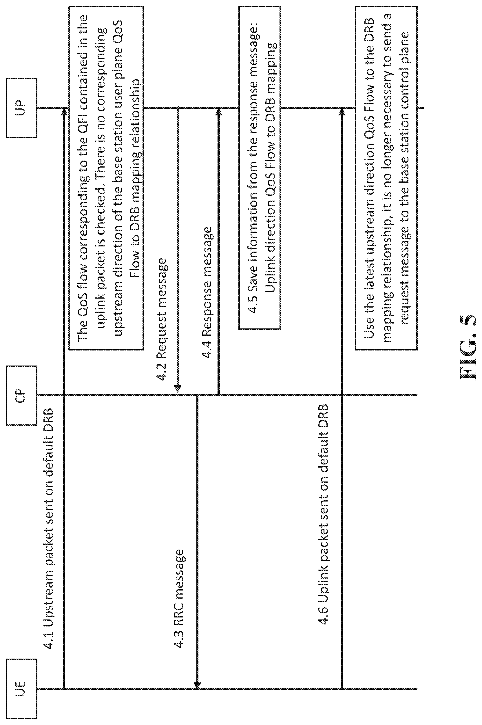 Patent US11785496 Figure 5 – Quality of service implementations for separating user plane