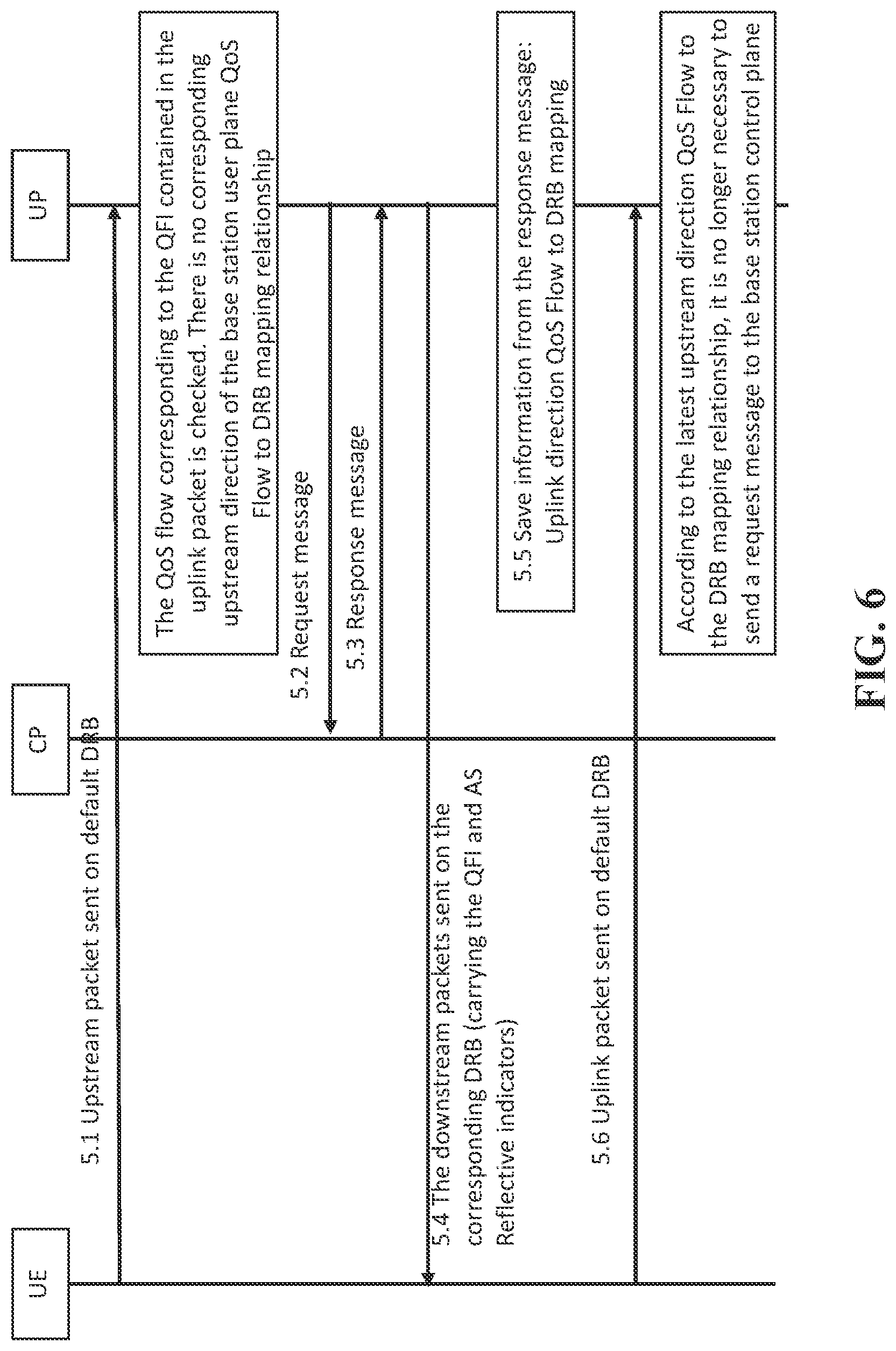 Patent US11785496 Figure 6 – Quality of service implementations for separating user plane
