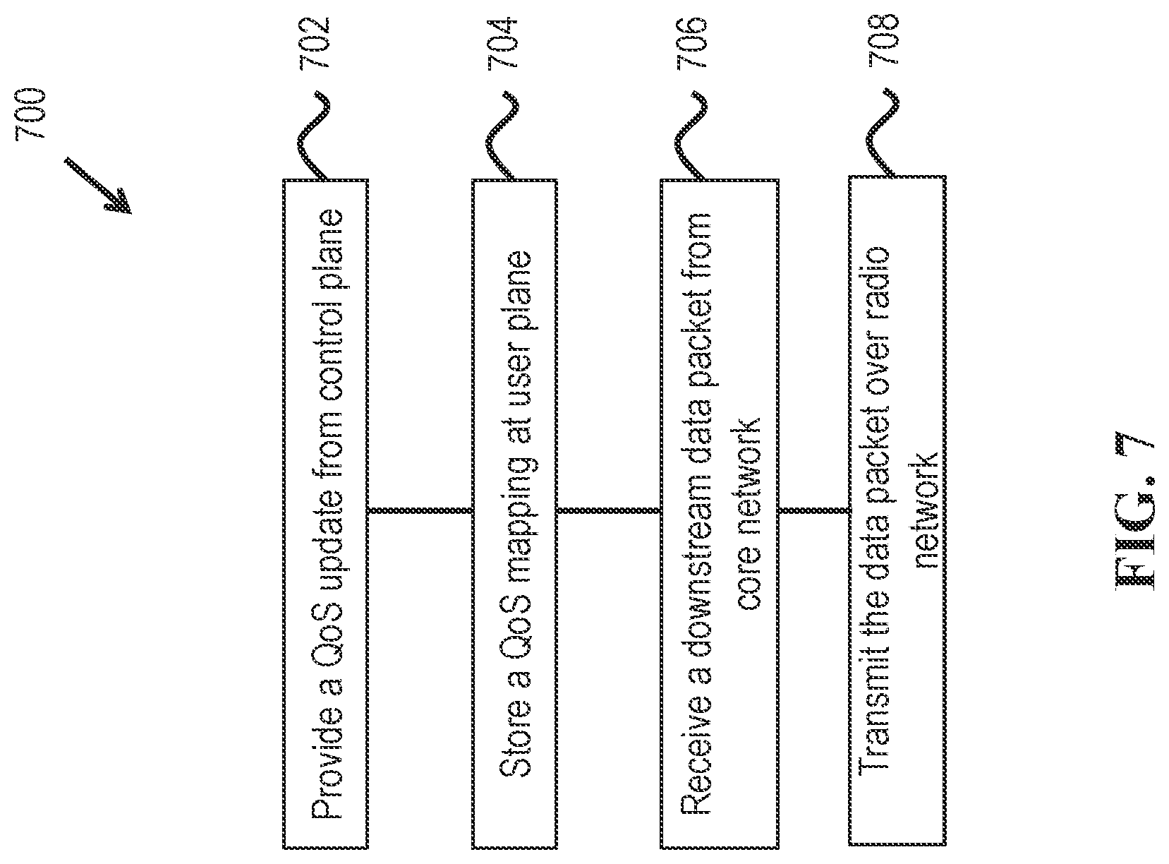 Patent US11785496 Figure 7 – Quality of service implementations for separating user plane