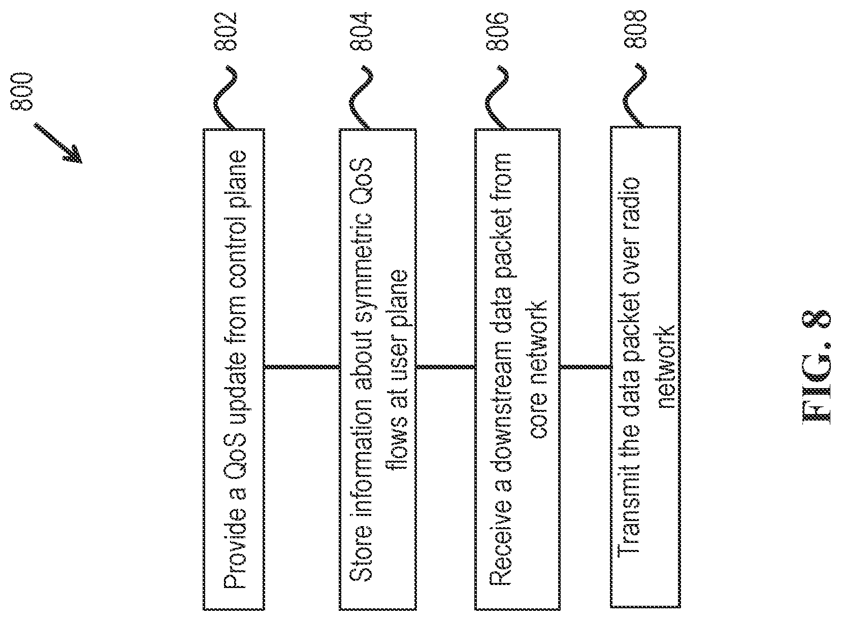 Patent US11785496 Figure 8 – Quality of service implementations for separating user plane