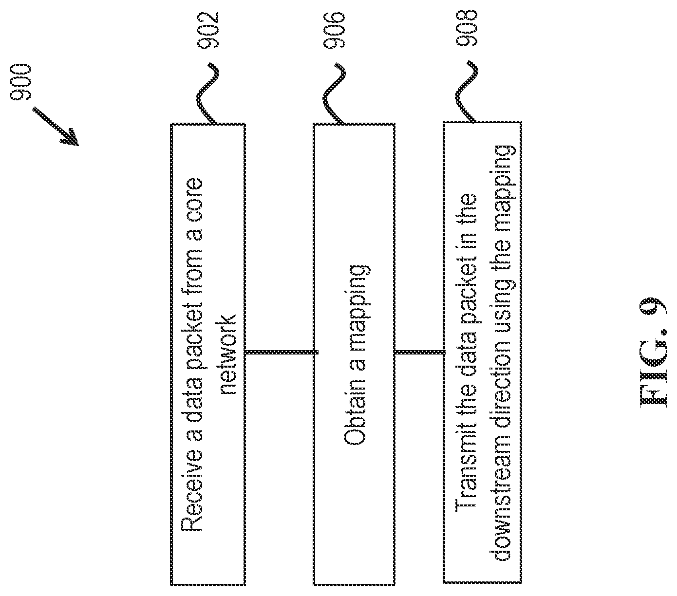 Patent US11785496 Figure 9 – Quality of service implementations for separating user plane