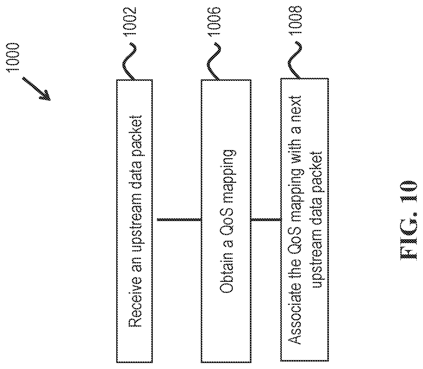 Patent US11785496 Figure 10 – Quality of service implementations for separating user plane