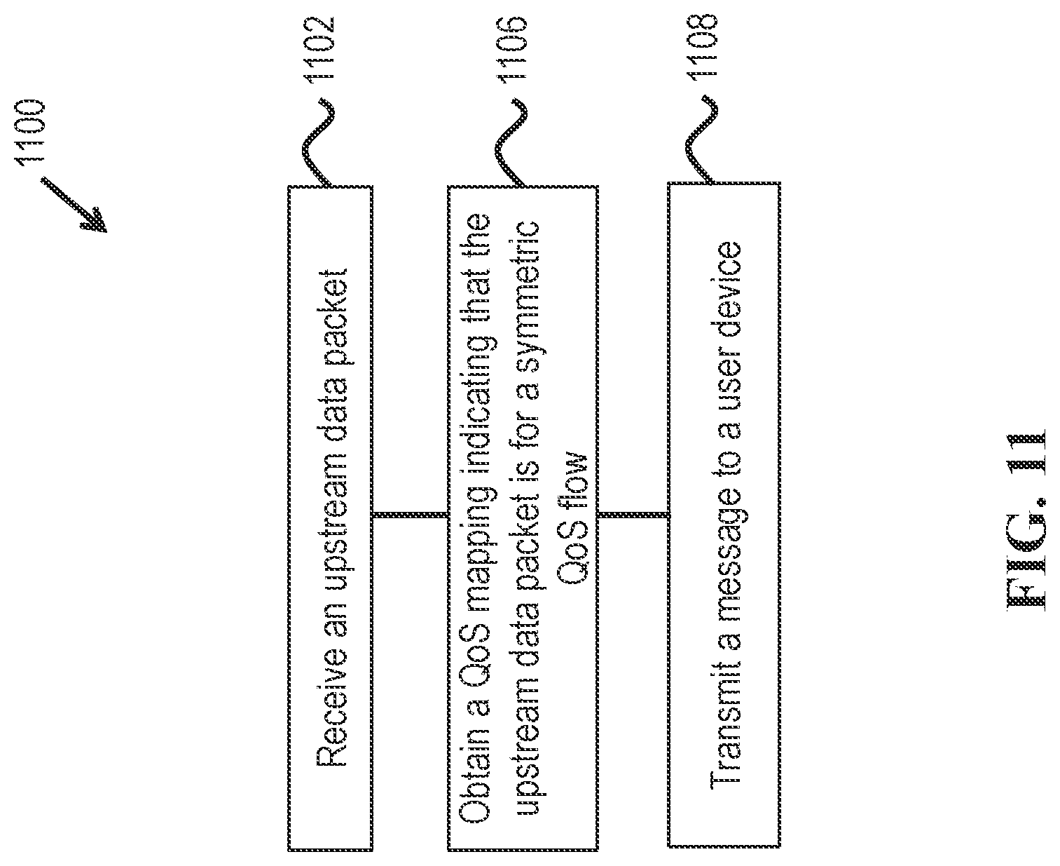 Patent US11785496 Figure 11 – Quality of service implementations for separating user plane