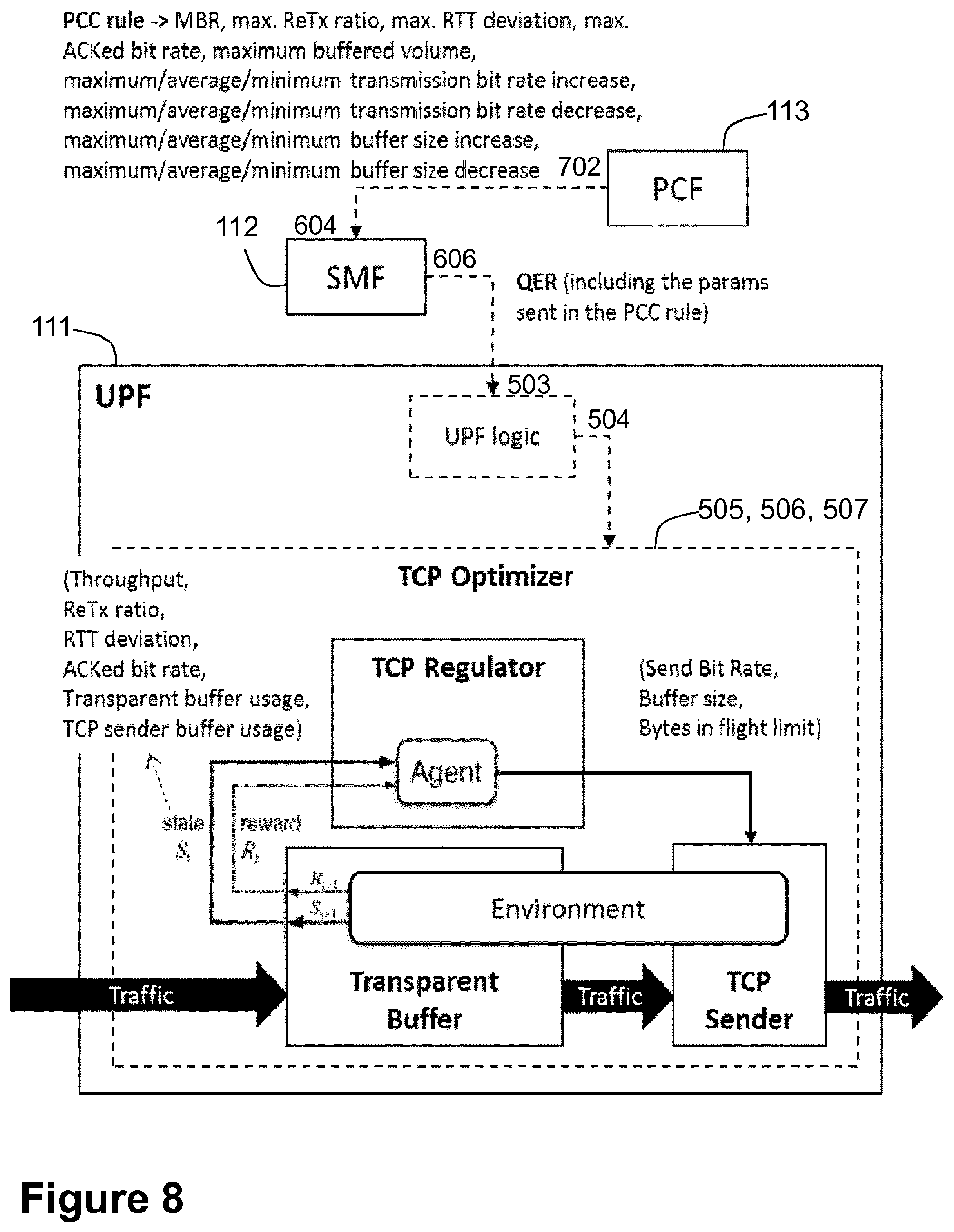 Patent US11785497 Figure 5 – First node, second node, third node, and methods performed thereby, for handling data traffic