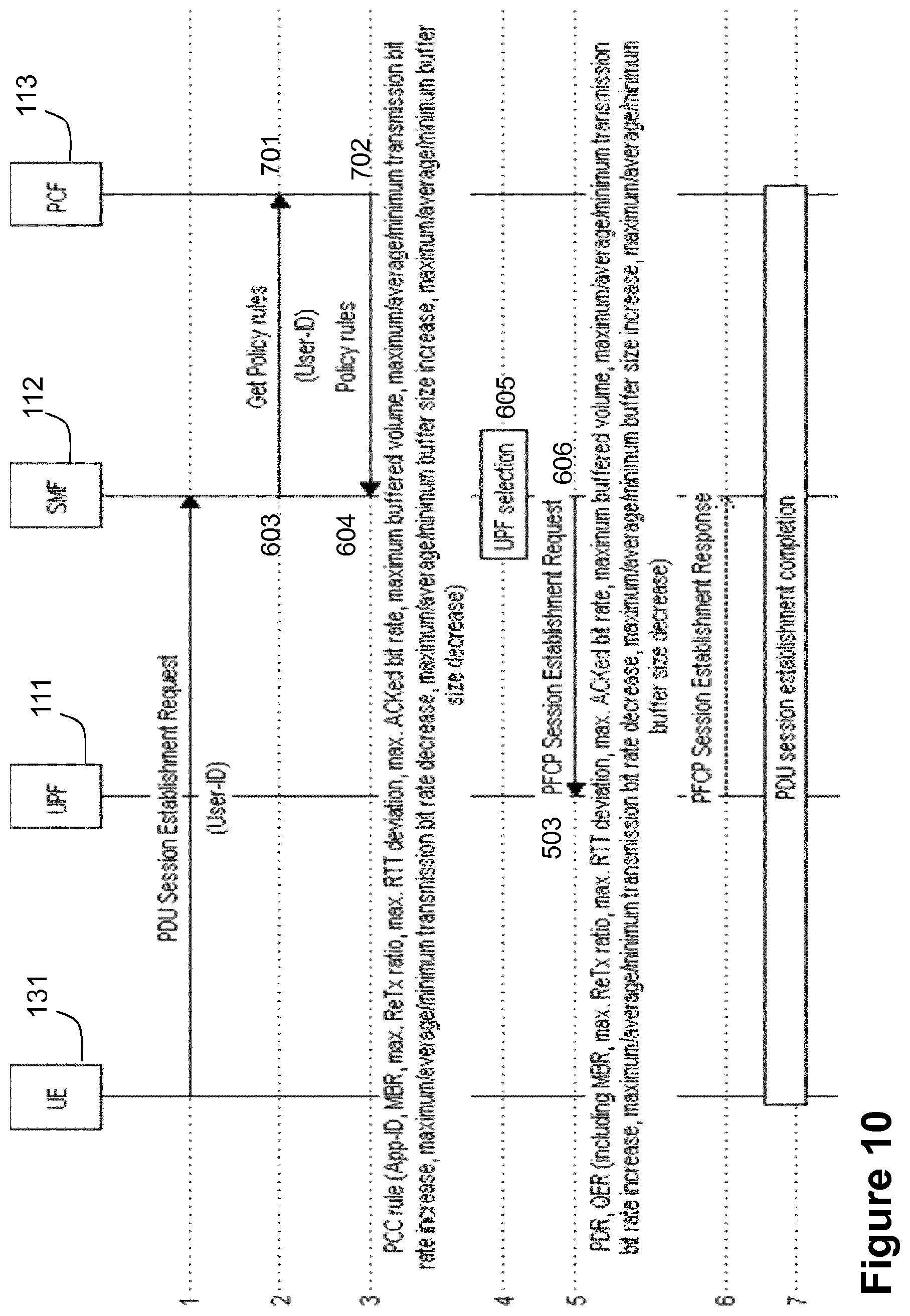 Patent US11785497 Figure 7 – First node, second node, third node, and methods performed thereby, for handling data traffic