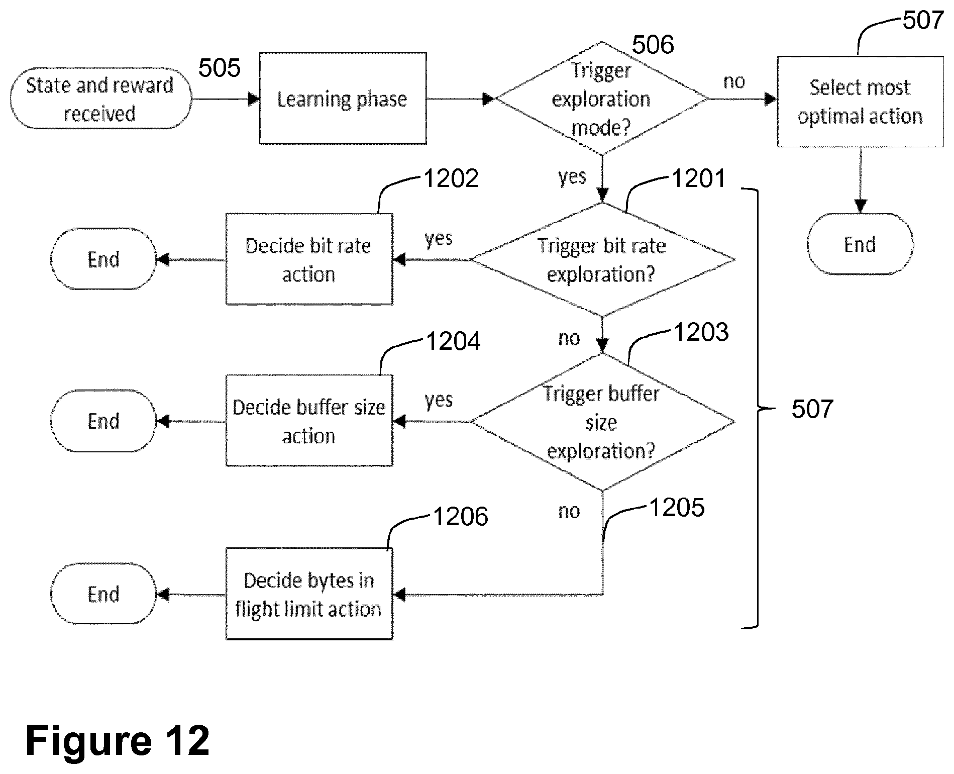 Patent US11785497 Figure 8 – First node, second node, third node, and methods performed thereby, for handling data traffic