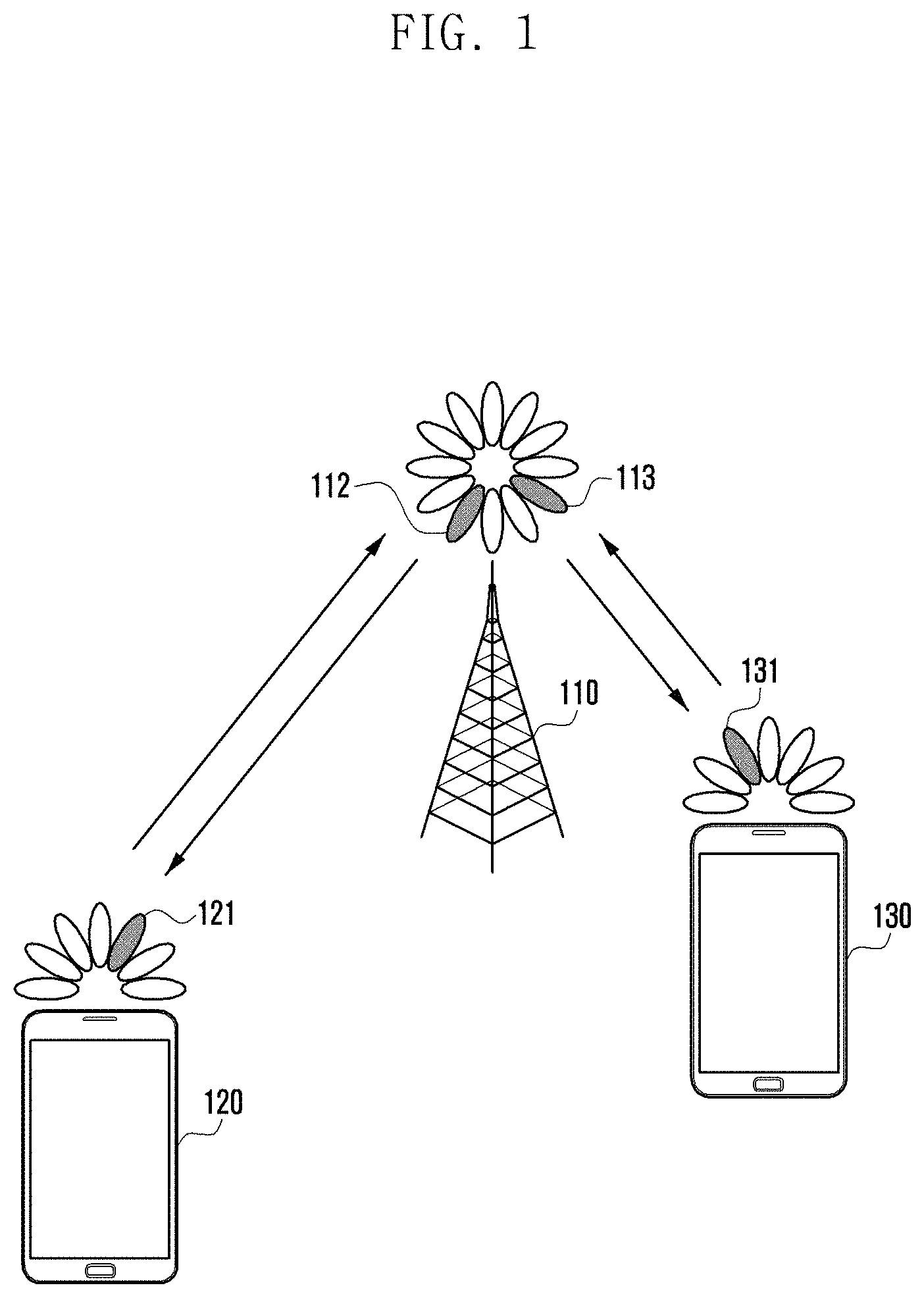 Patent US11785498 — Apparatus and method for supporting unicast transmission between user equipments in wireless communication system — Figure 1
