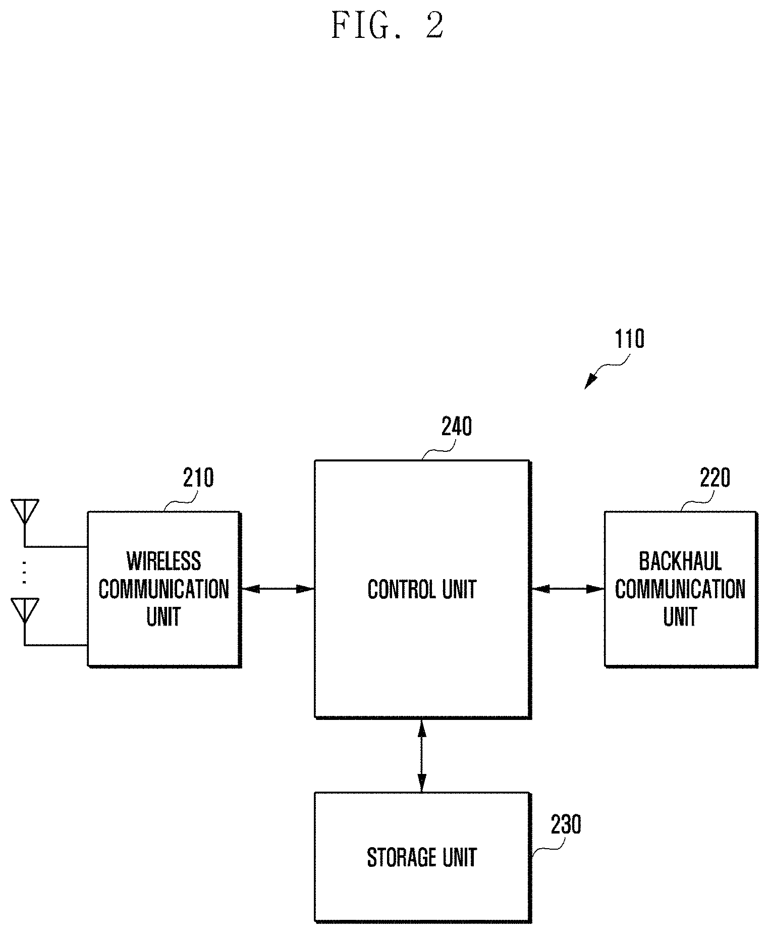 Patent US11785498 Figure 2 – Apparatus and method for supporting unicast transmission between user equipments in wireless communication system