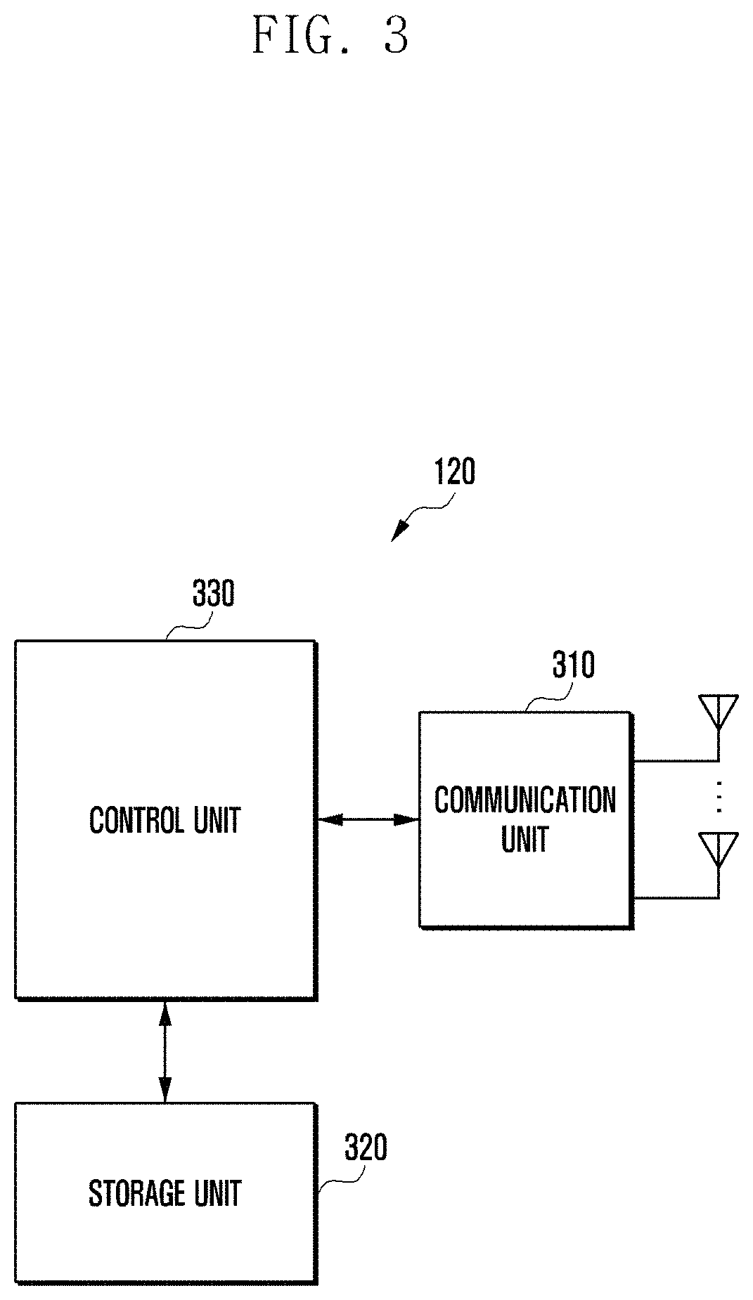 Patent US11785498 Figure 3 – Apparatus and method for supporting unicast transmission between user equipments in wireless communication system