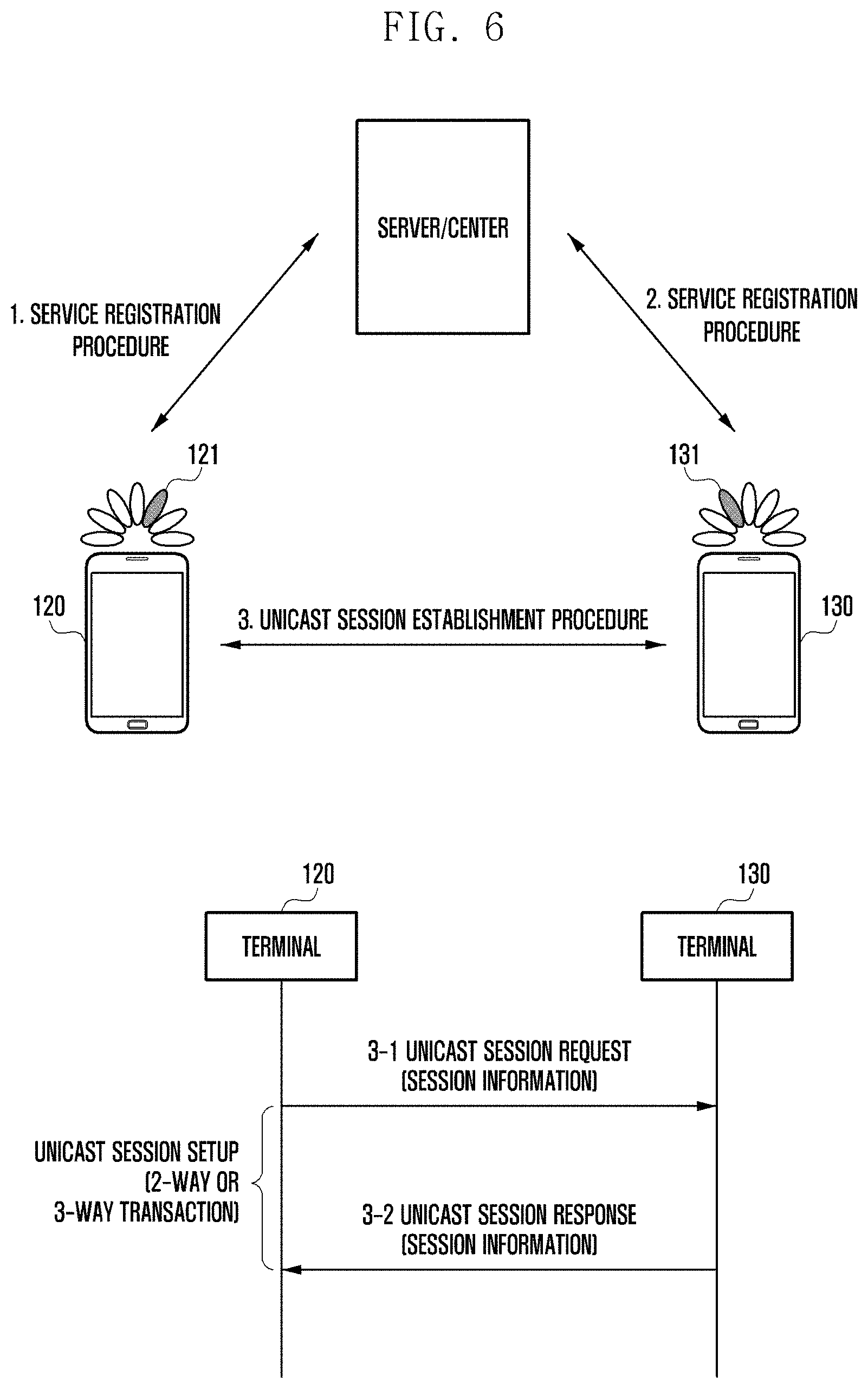 Patent US11785498 Figure 8 – Apparatus and method for supporting unicast transmission between user equipments in wireless communication system