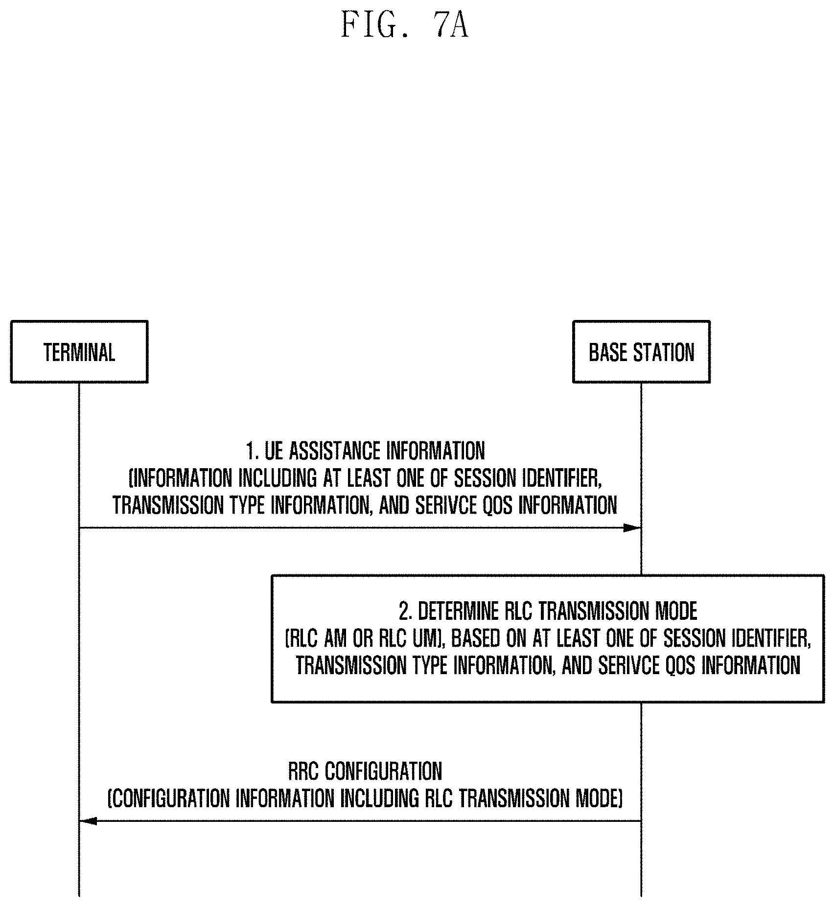 Patent US11785498 Figure 9 – Apparatus and method for supporting unicast transmission between user equipments in wireless communication system