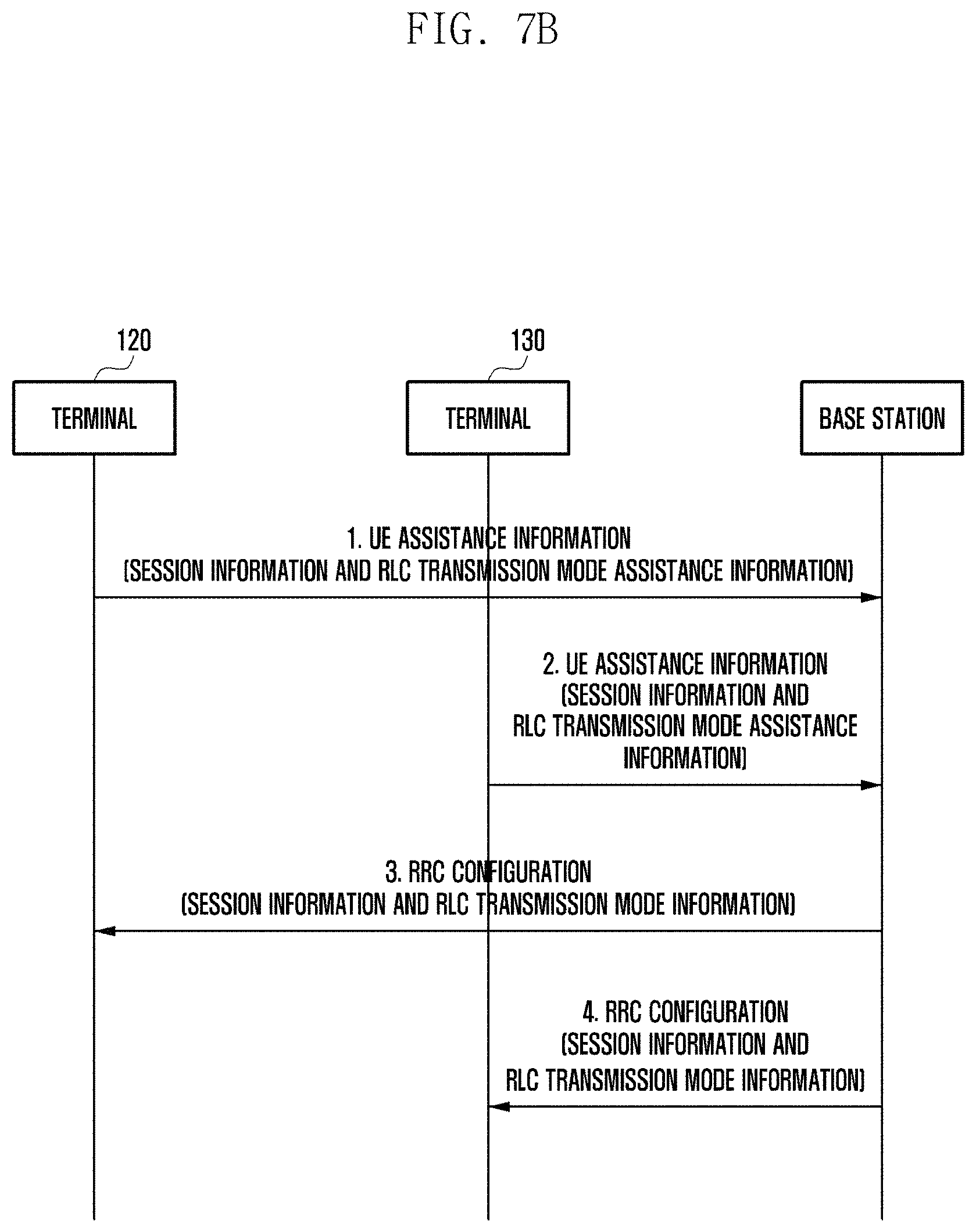 Patent US11785498 Figure 10 – Apparatus and method for supporting unicast transmission between user equipments in wireless communication system