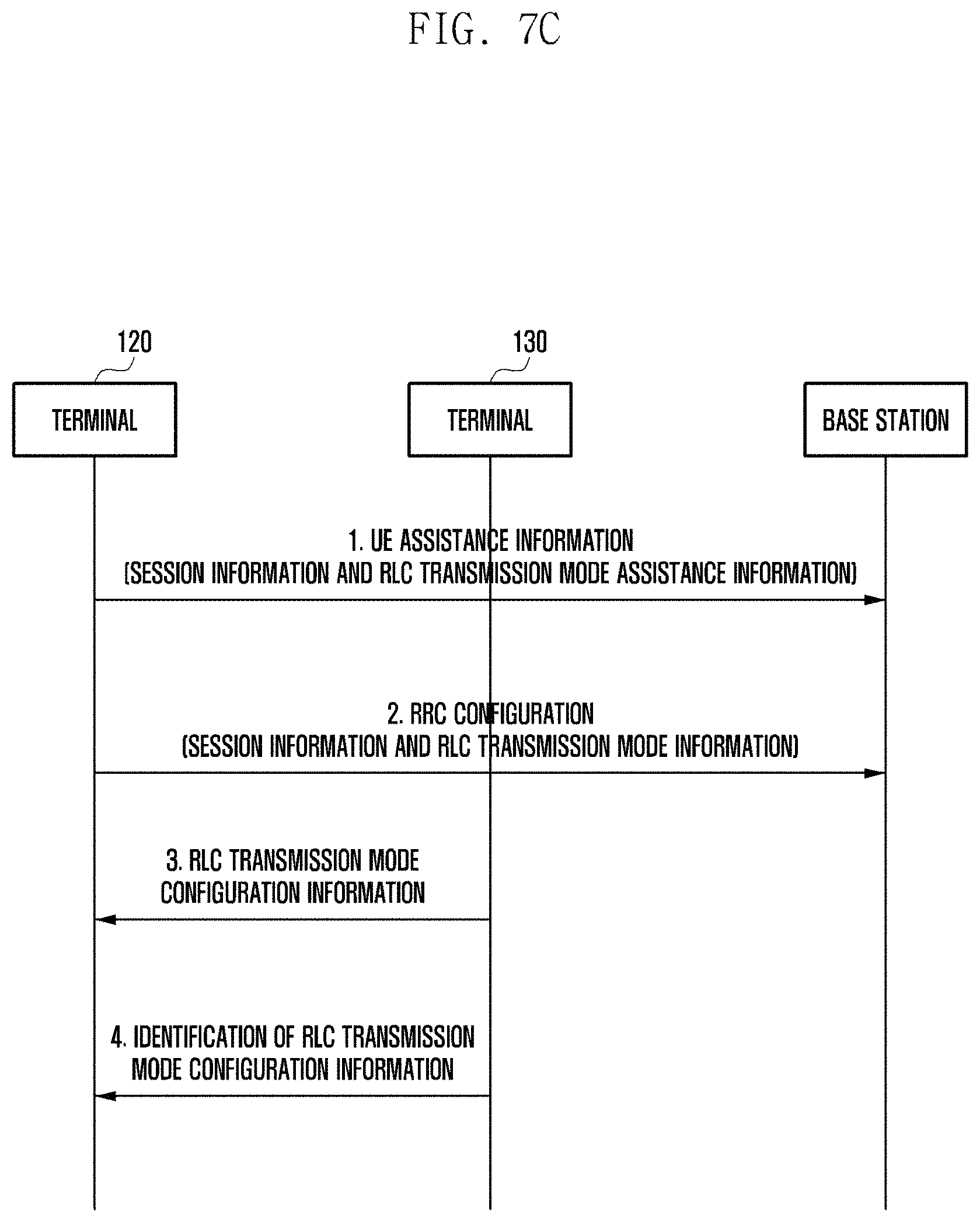 Patent US11785498 Figure 11 – Apparatus and method for supporting unicast transmission between user equipments in wireless communication system