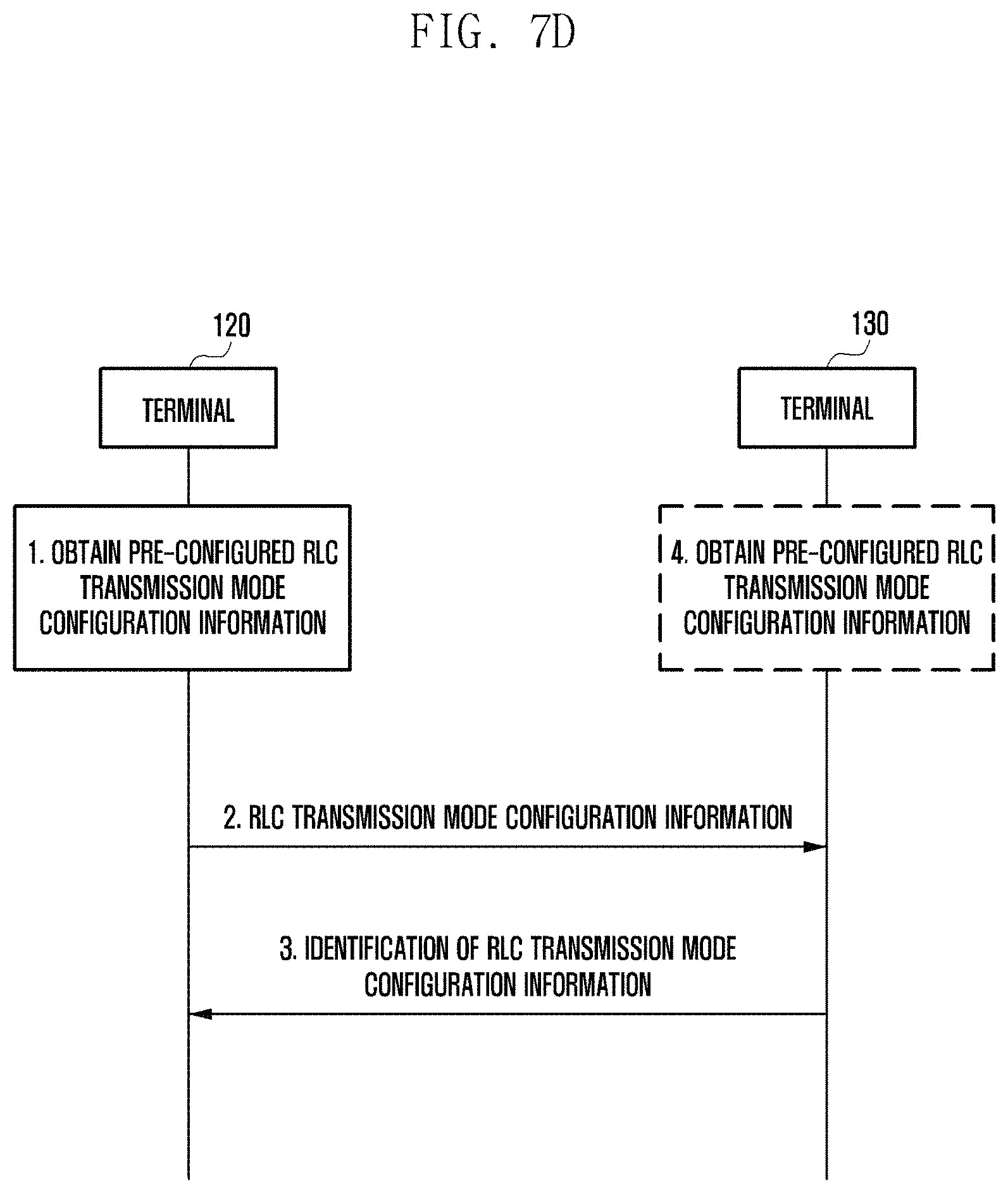 Patent US11785498 Figure 12 – Apparatus and method for supporting unicast transmission between user equipments in wireless communication system