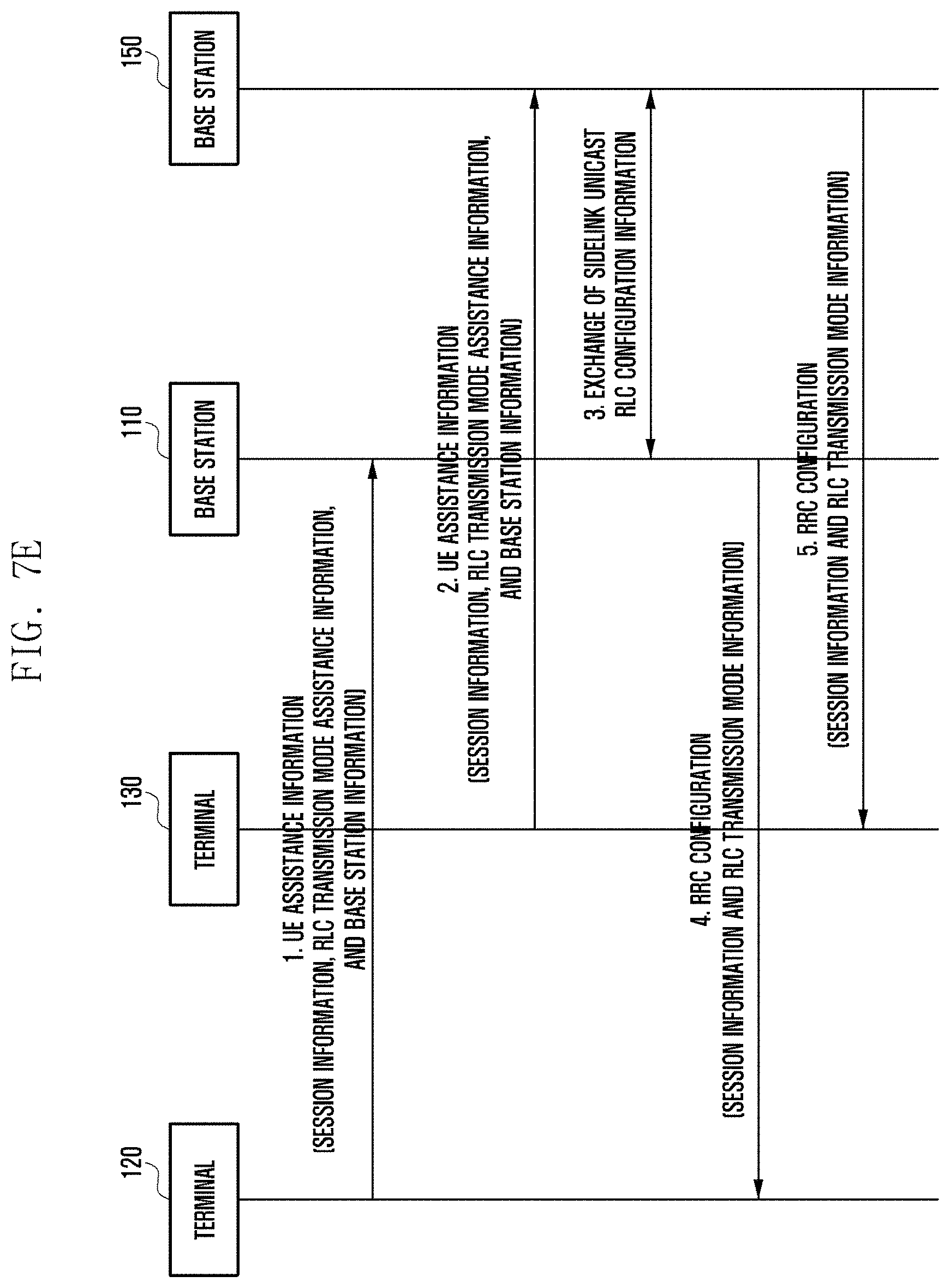 Patent US11785498 Figure 13 – Apparatus and method for supporting unicast transmission between user equipments in wireless communication system