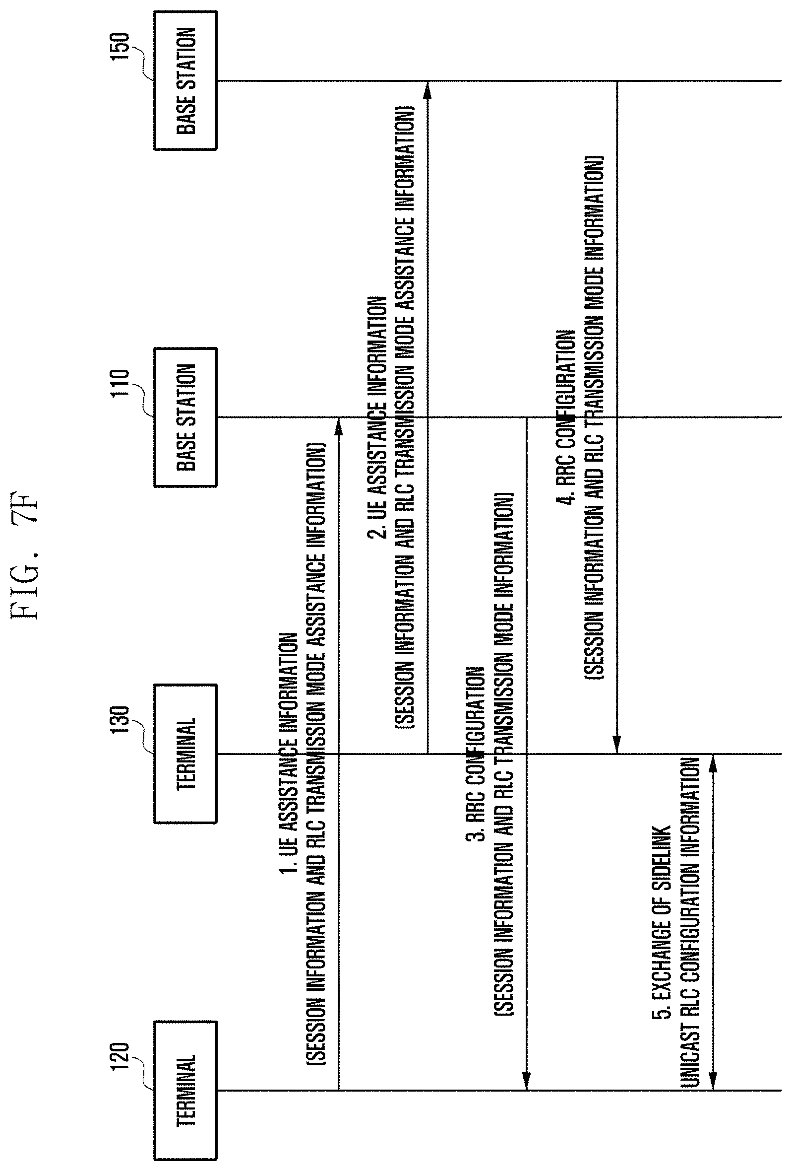 Patent US11785498 Figure 14 – Apparatus and method for supporting unicast transmission between user equipments in wireless communication system